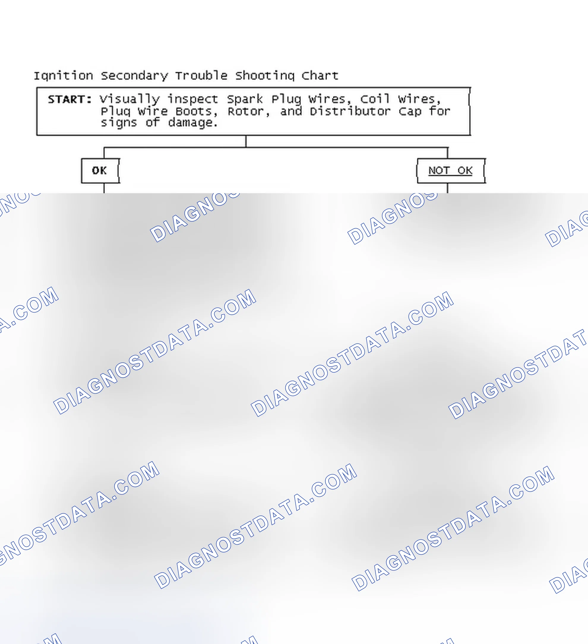 Scheme 3: Ignition Secondary Trouble Shooting Chart