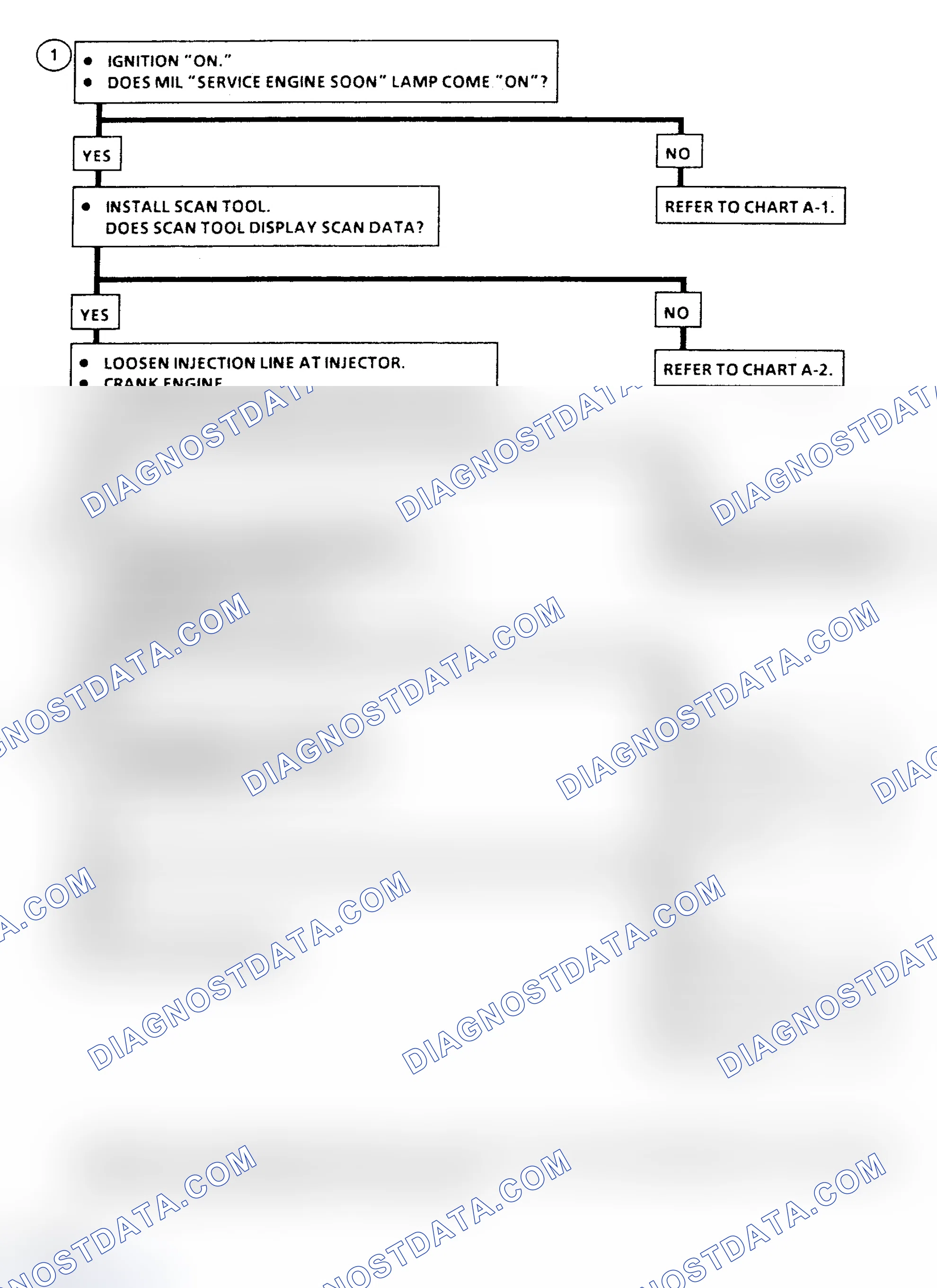 Scheme 170: Chart A-3 Flow Chart ("C" & "K" Series) Engine Cranks But Will Not Run