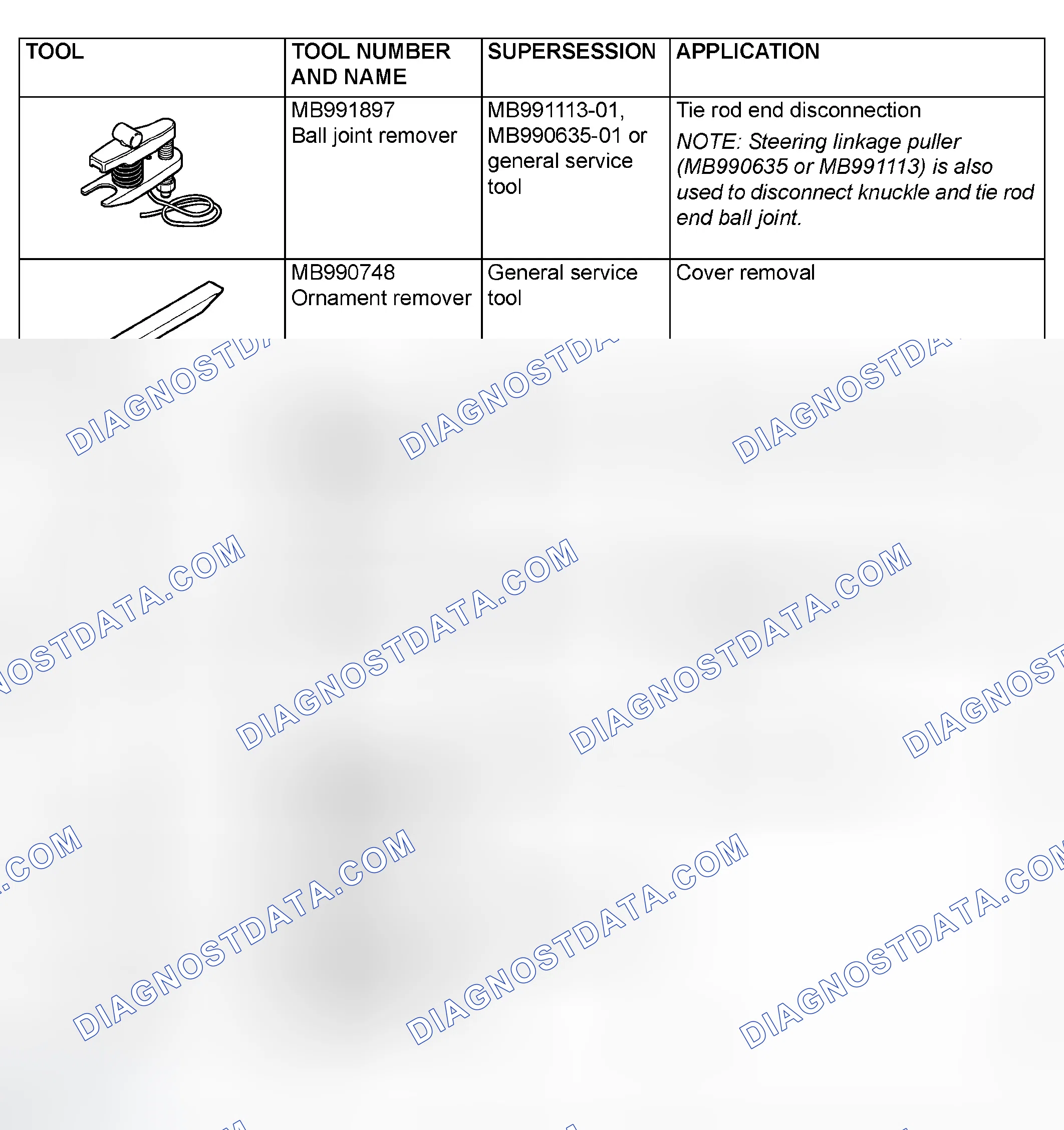 Scheme 21: SPECIAL TOOLS