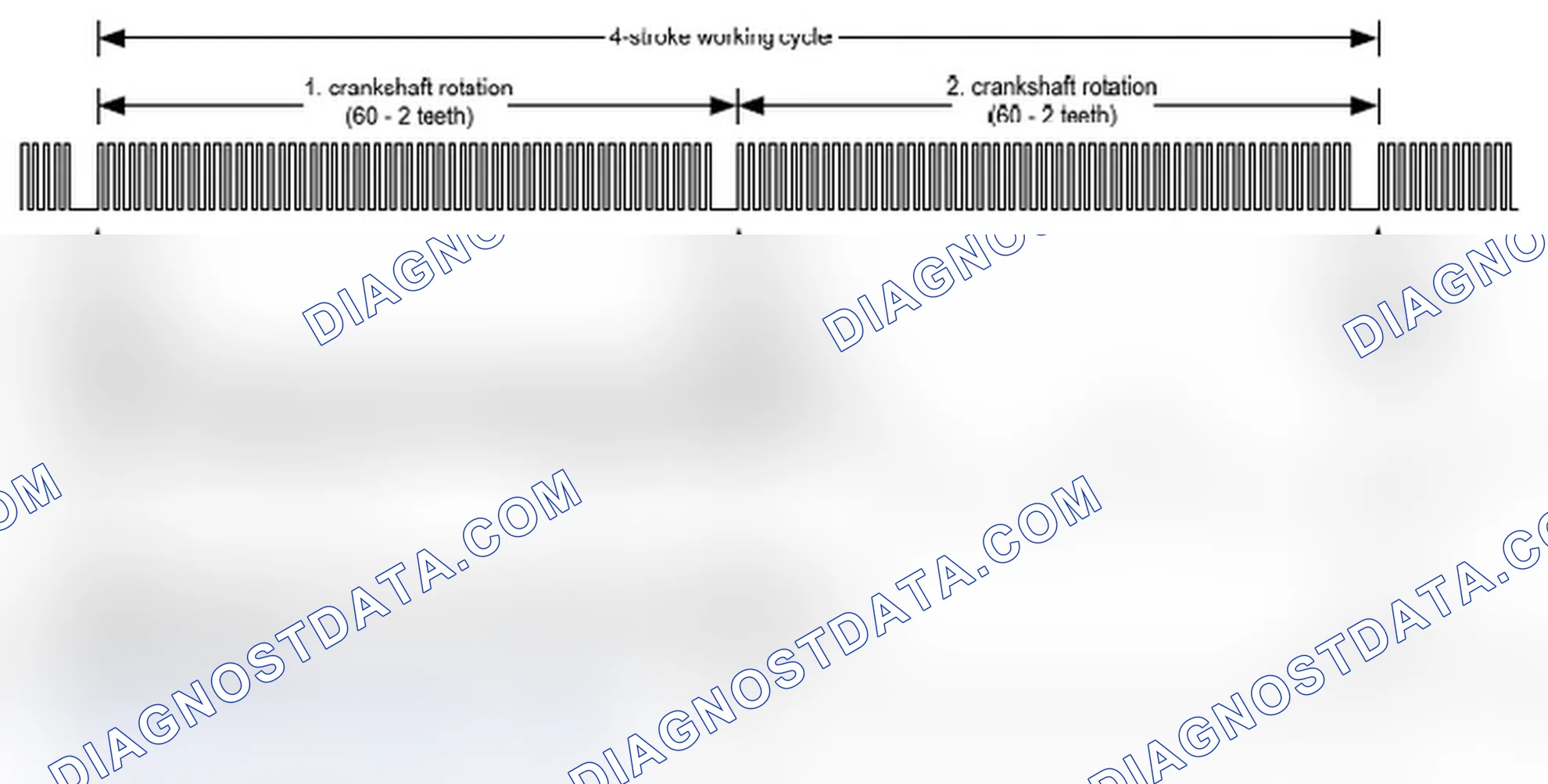 Scheme 140: Functional Principle