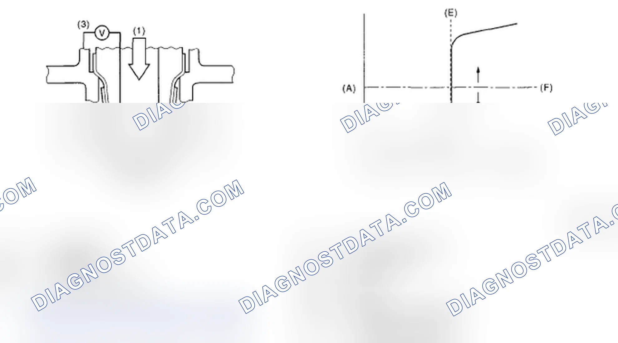 Scheme 242: Air Fuel Ratio Graph