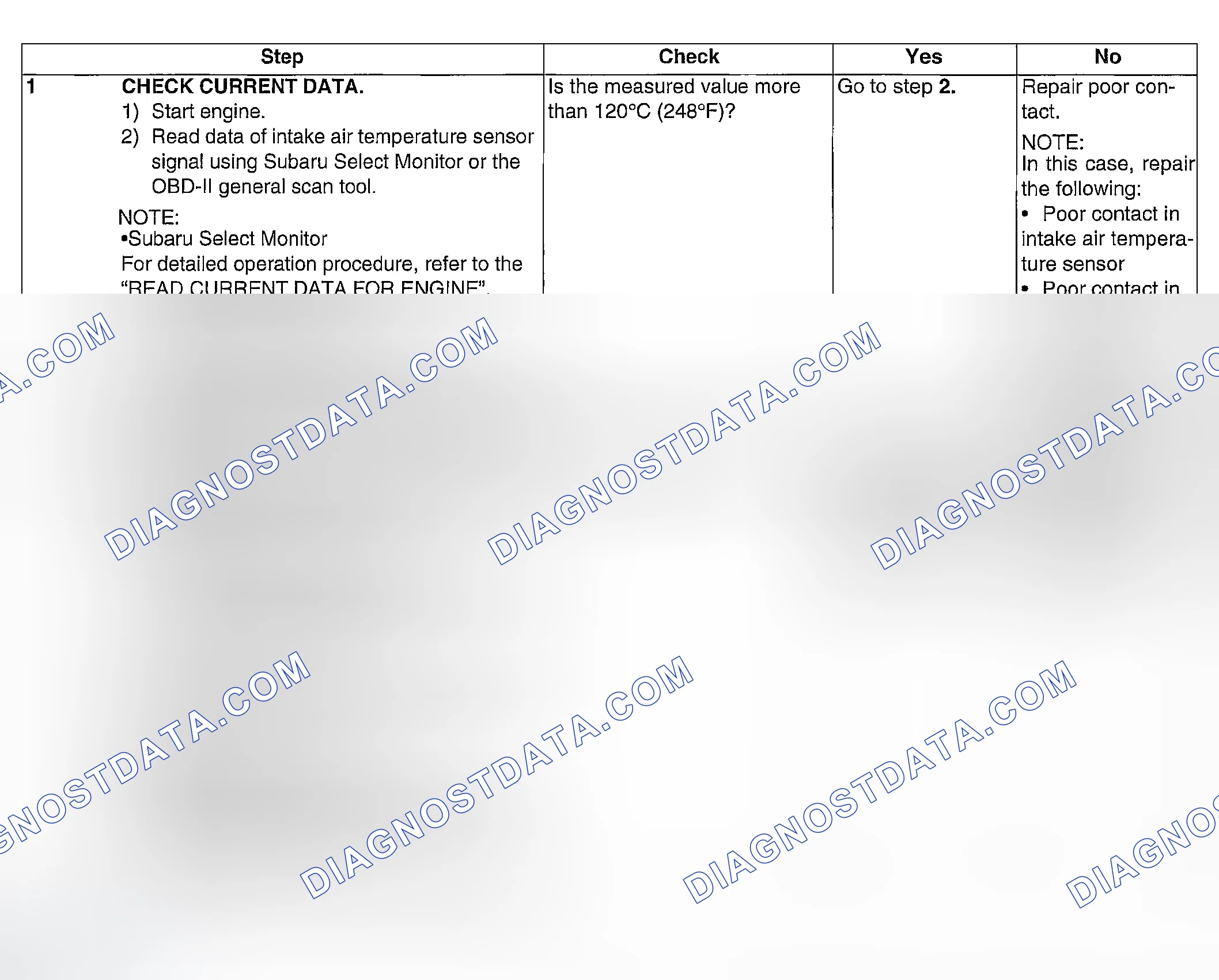 Scheme 78: DIAGNOSTIC PROCEDURE