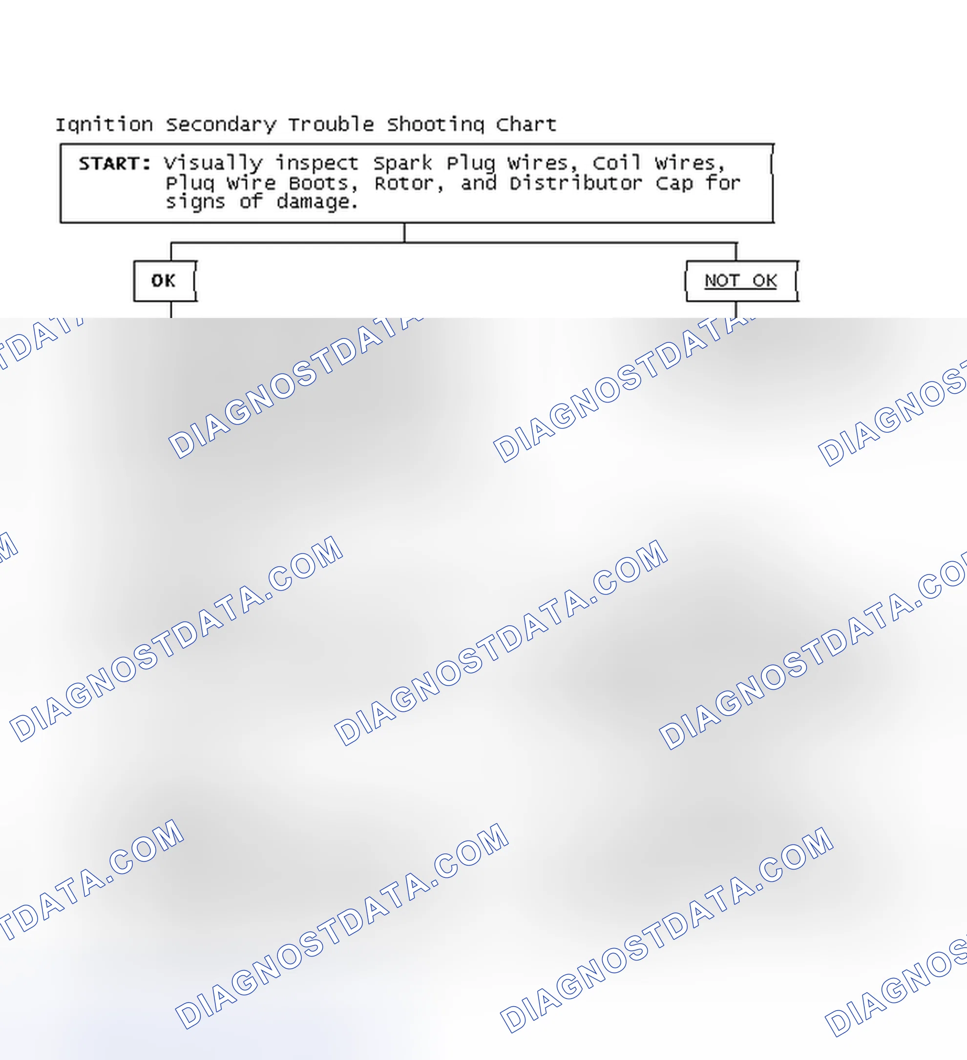 Scheme 1: Ignition Secondary Trouble Shooting Chart