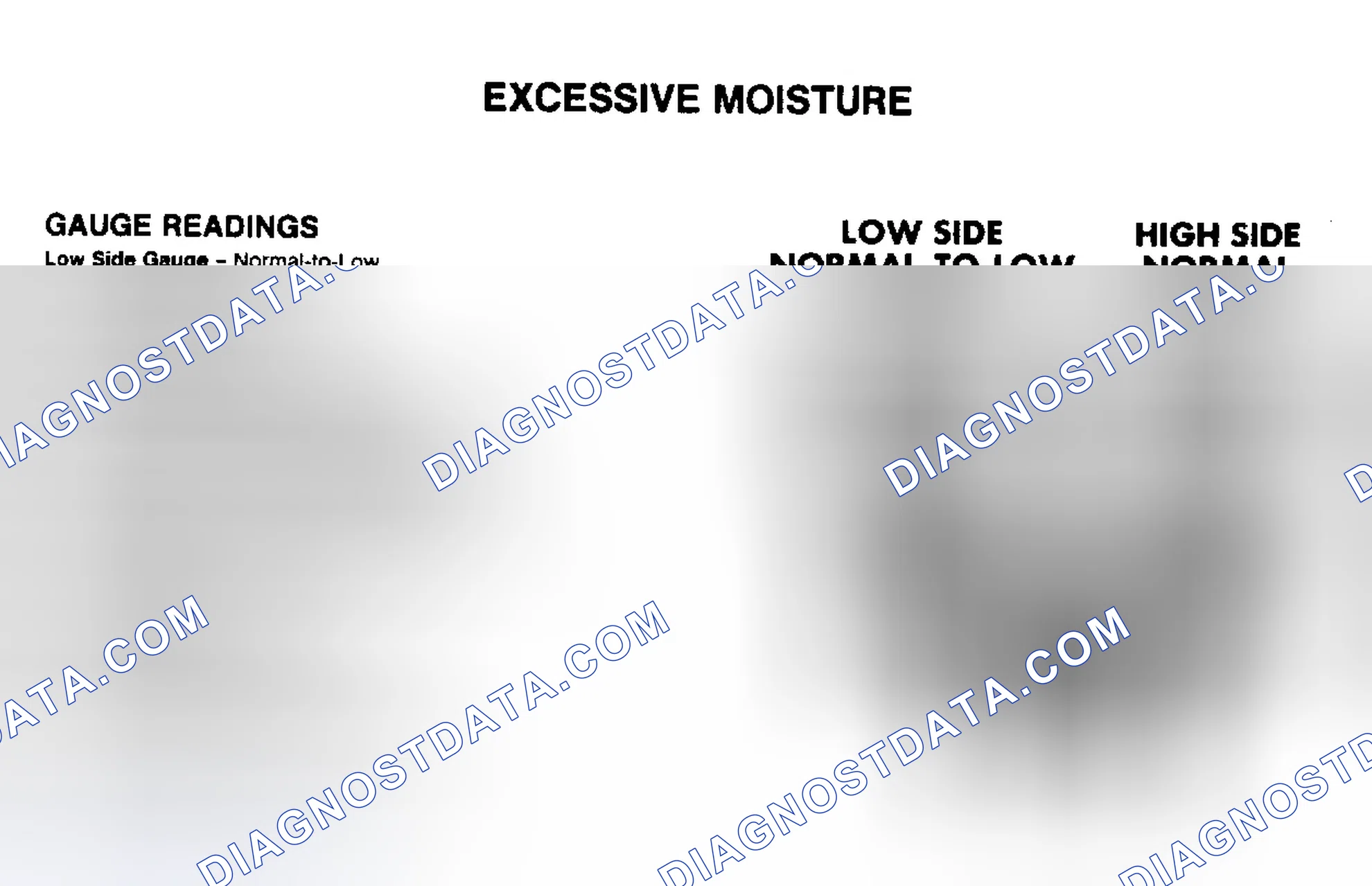 Scheme 10: PRESSURE GAUGE INDICATIONS