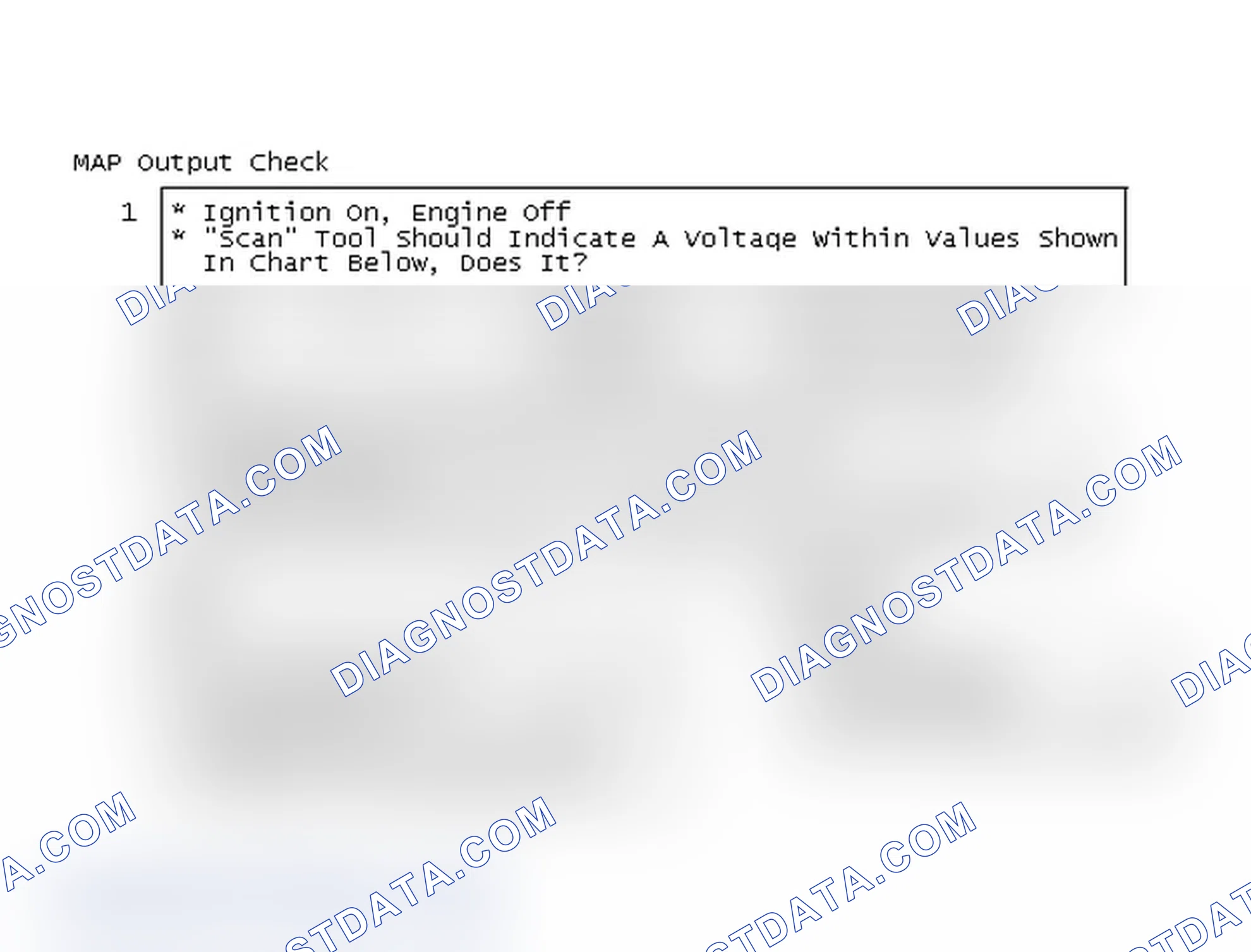 Scheme 85: MAP Output Check