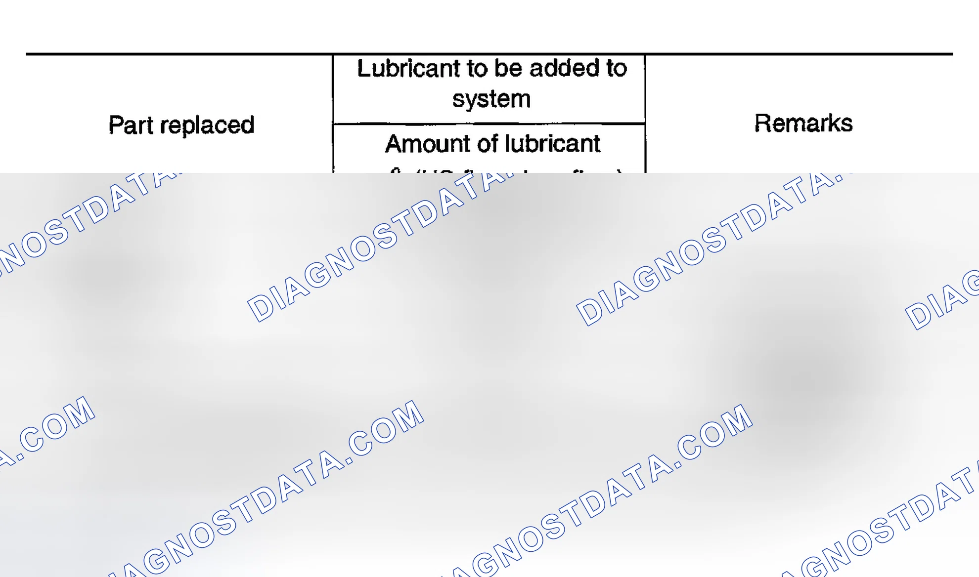 Scheme 152: Lubricant Adjusting Procedure for Components Replacement Except Compressor