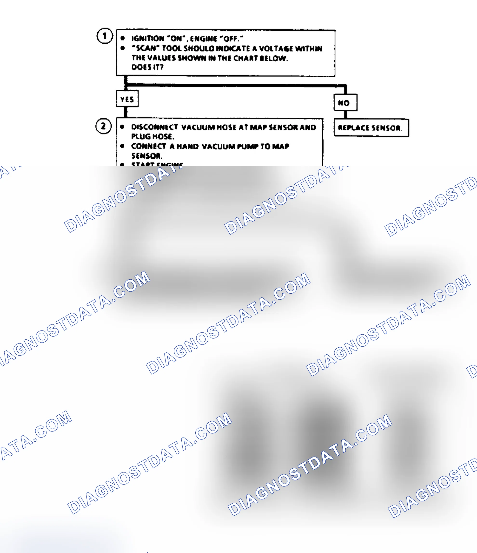 Scheme 347: Chart C-1D, MAP Output Check