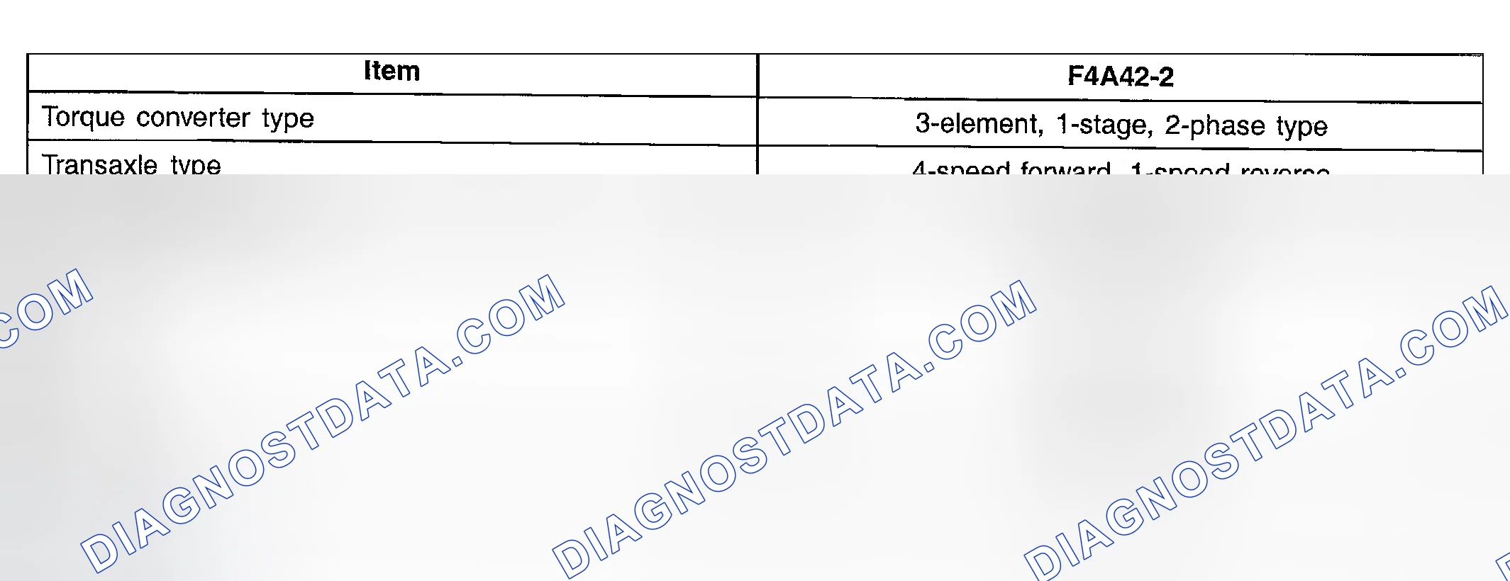 Scheme 2: SPECIFICATIONS (A/T)