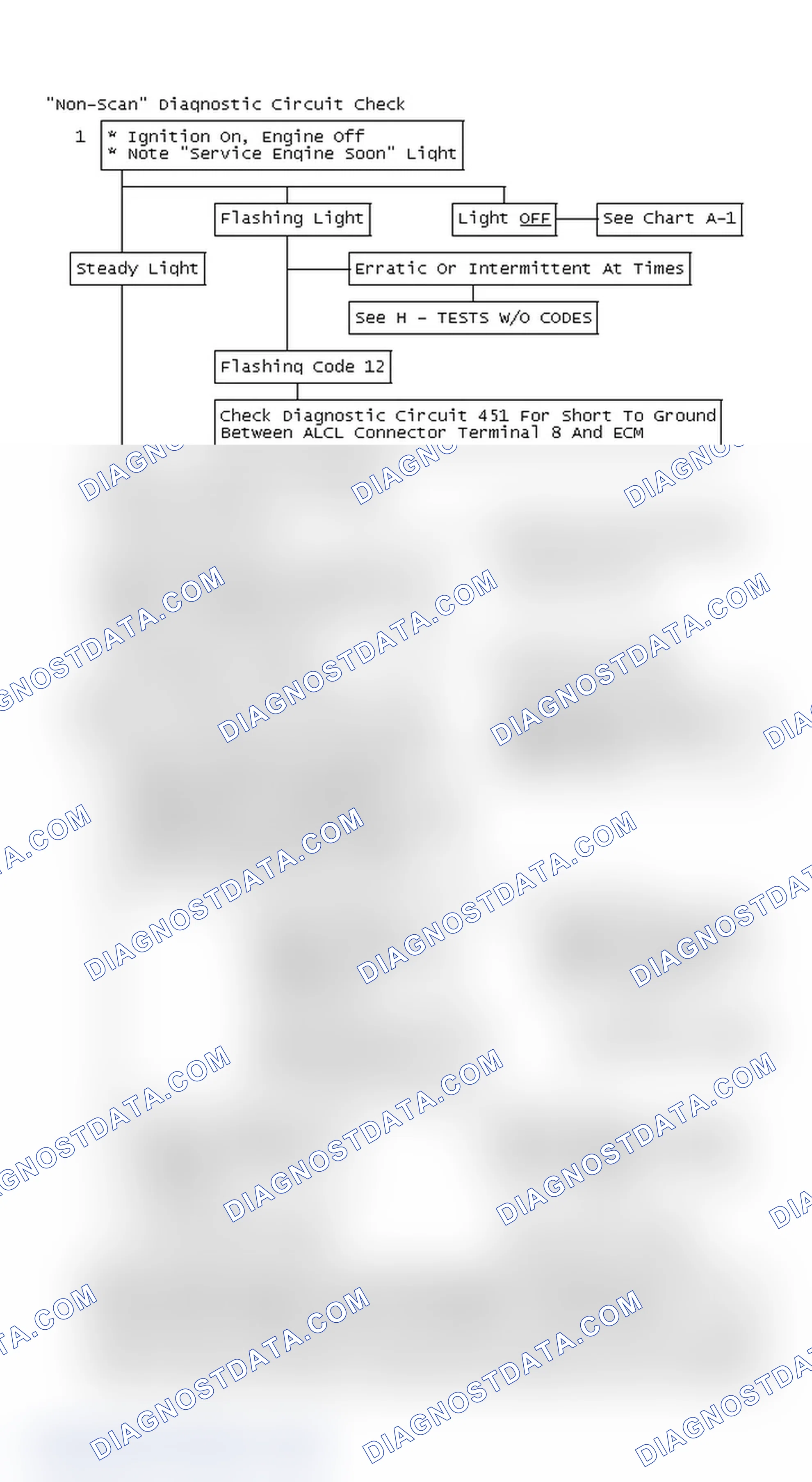 Scheme 66: "Non-Scan" Diagnostic Circuit Check