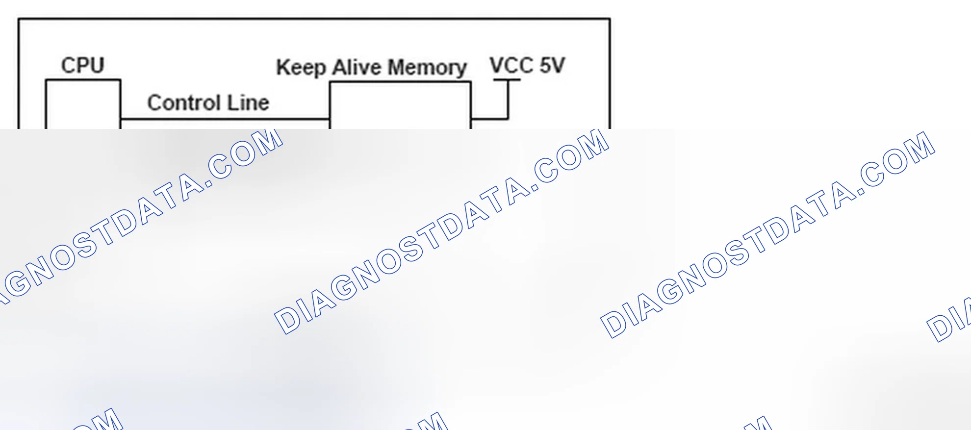 Scheme 80: Keep Alive Memory (KAM) Communication Diagram