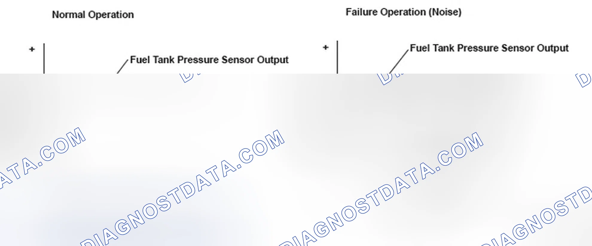 Scheme 63: Fuel Tank Pressure Sensor Output - Graph