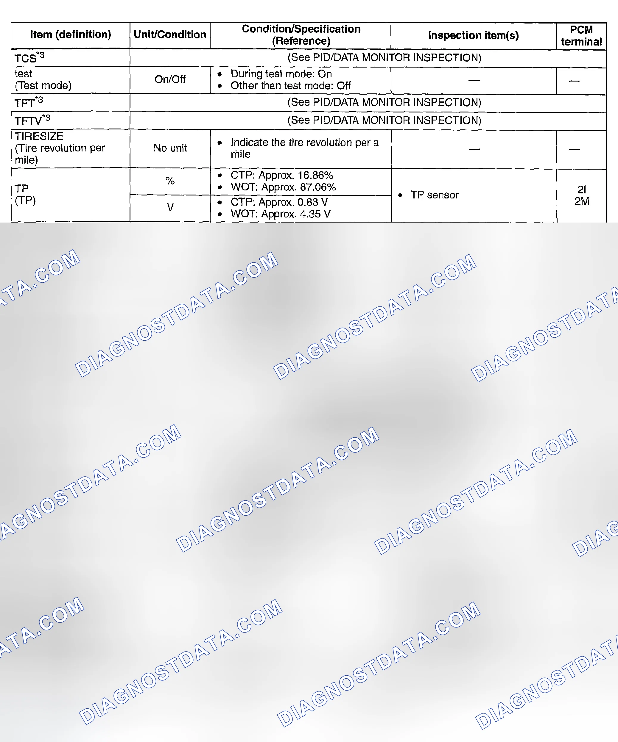 Scheme 622