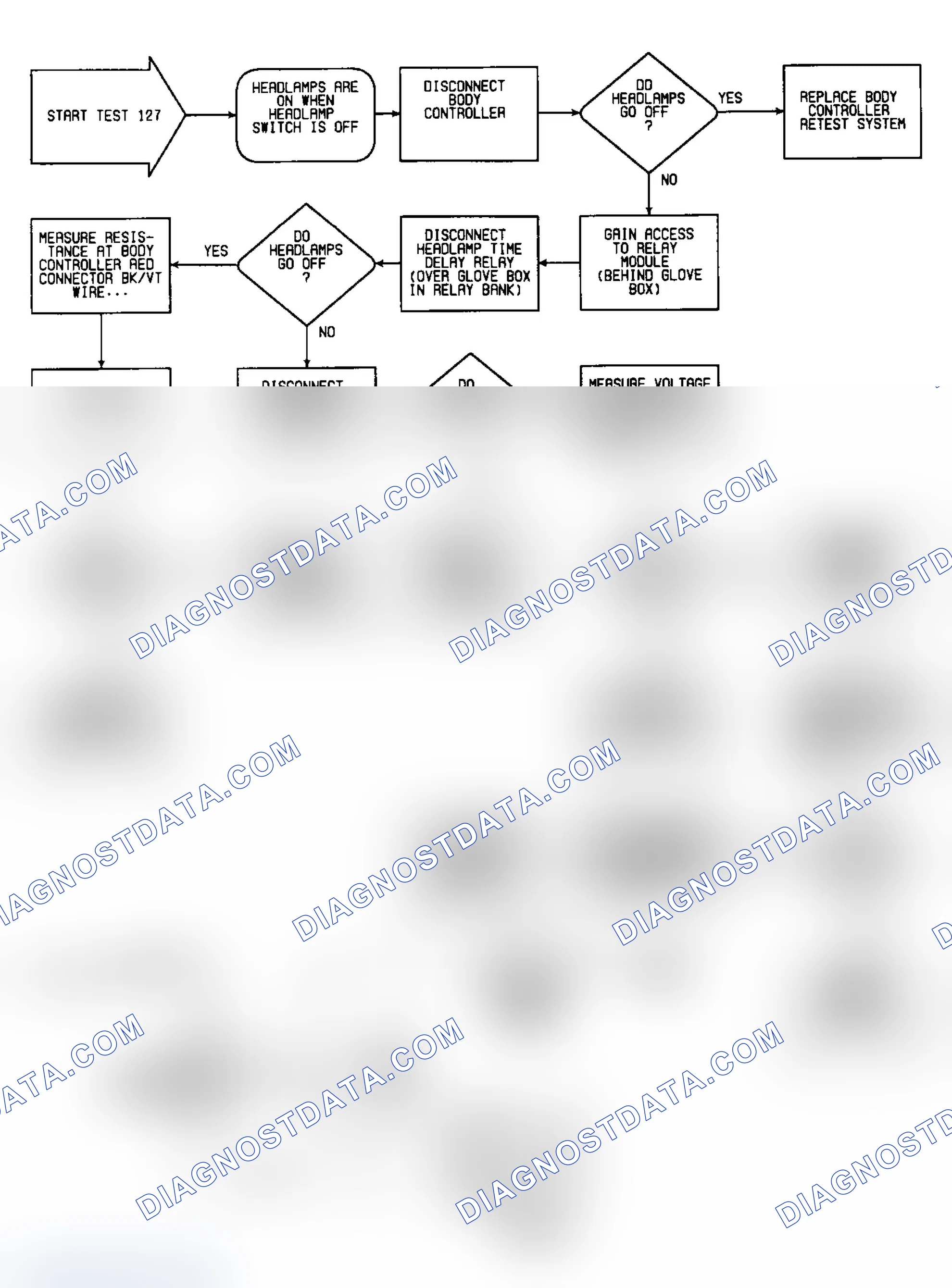 Scheme 706: Test 127: Circuit Diagram & Flow Chart