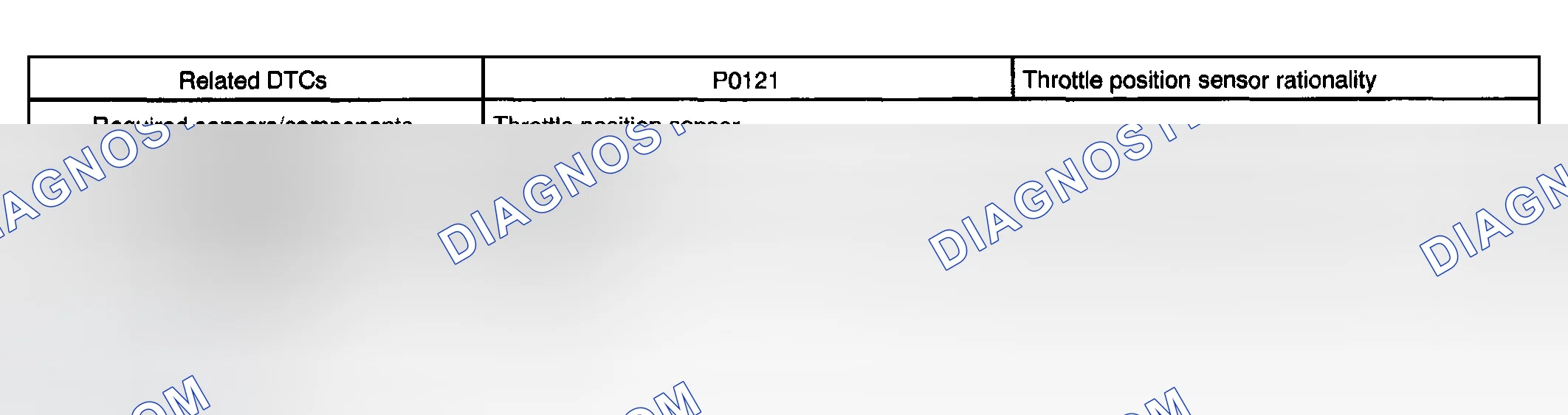 Scheme 508: MONITOR STRATEGY