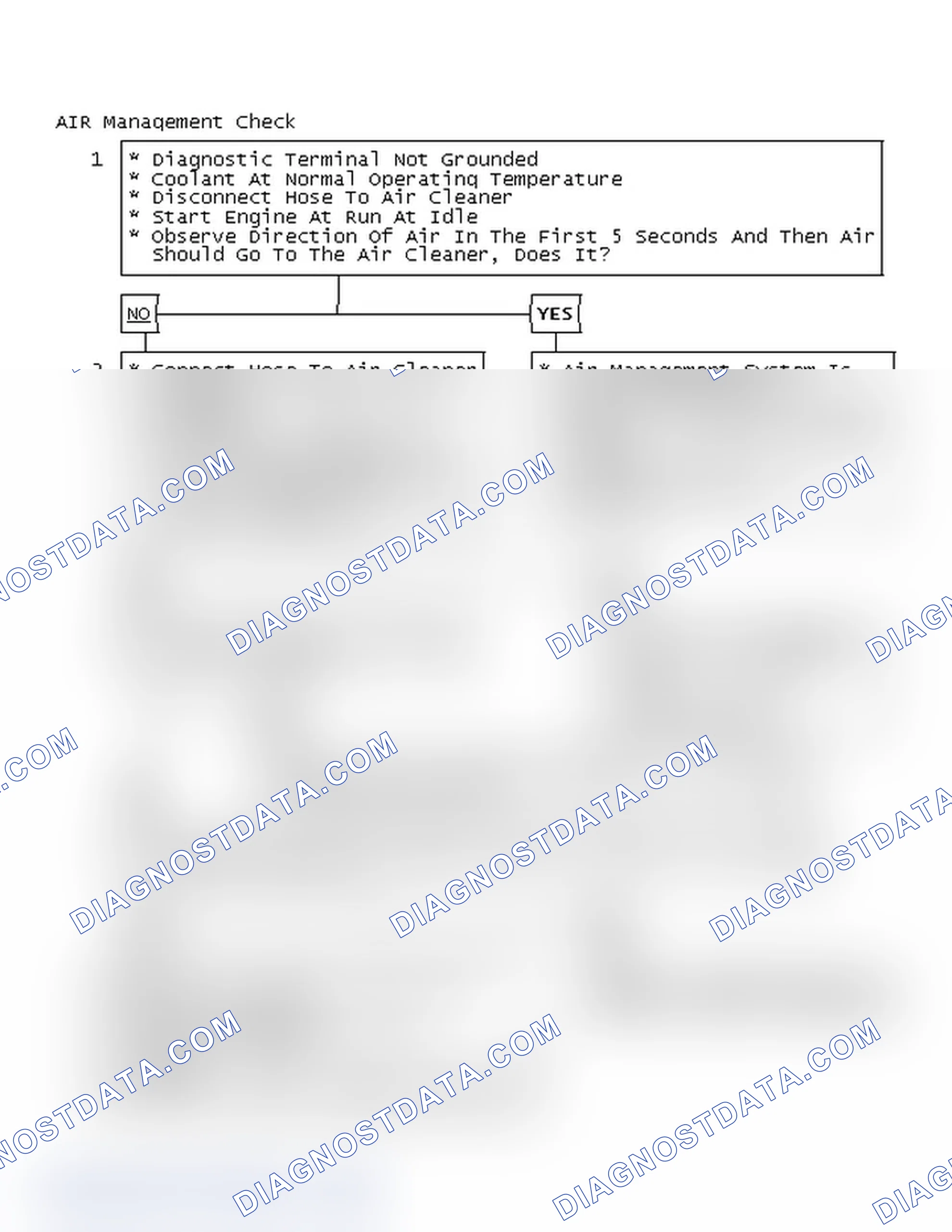 Scheme 176: AIR Management Check