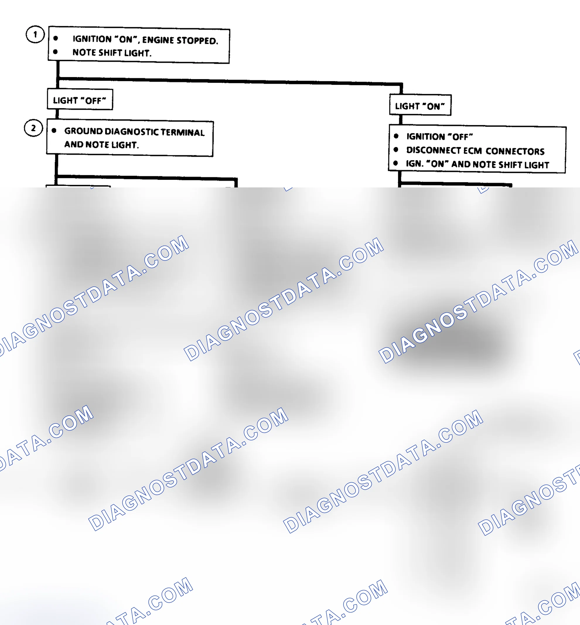 Scheme 454: Chart C8B - M/T Shift Light Flow Chart (5.0L VIN G & H)