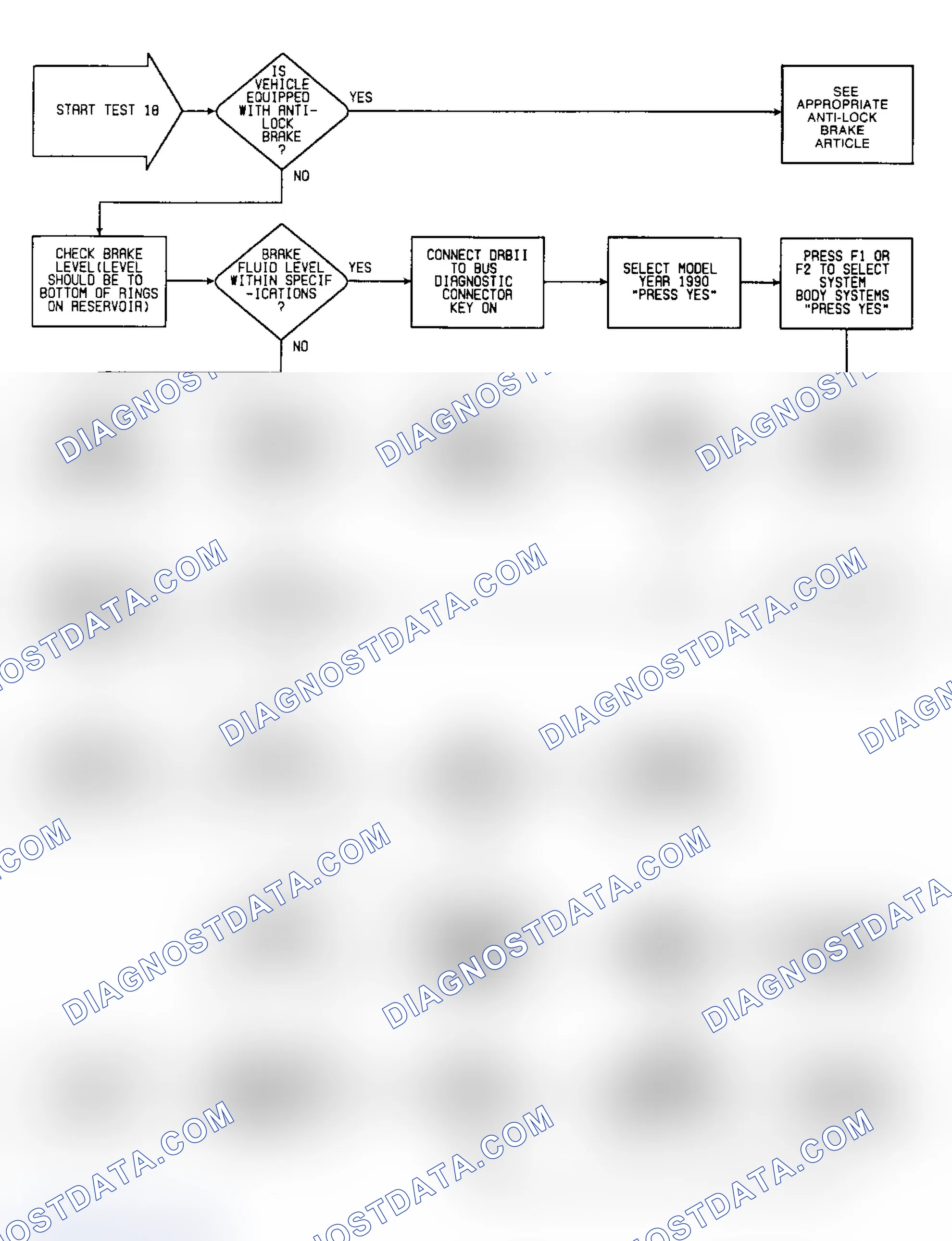 Scheme 167: Test 18: Flow Chart
