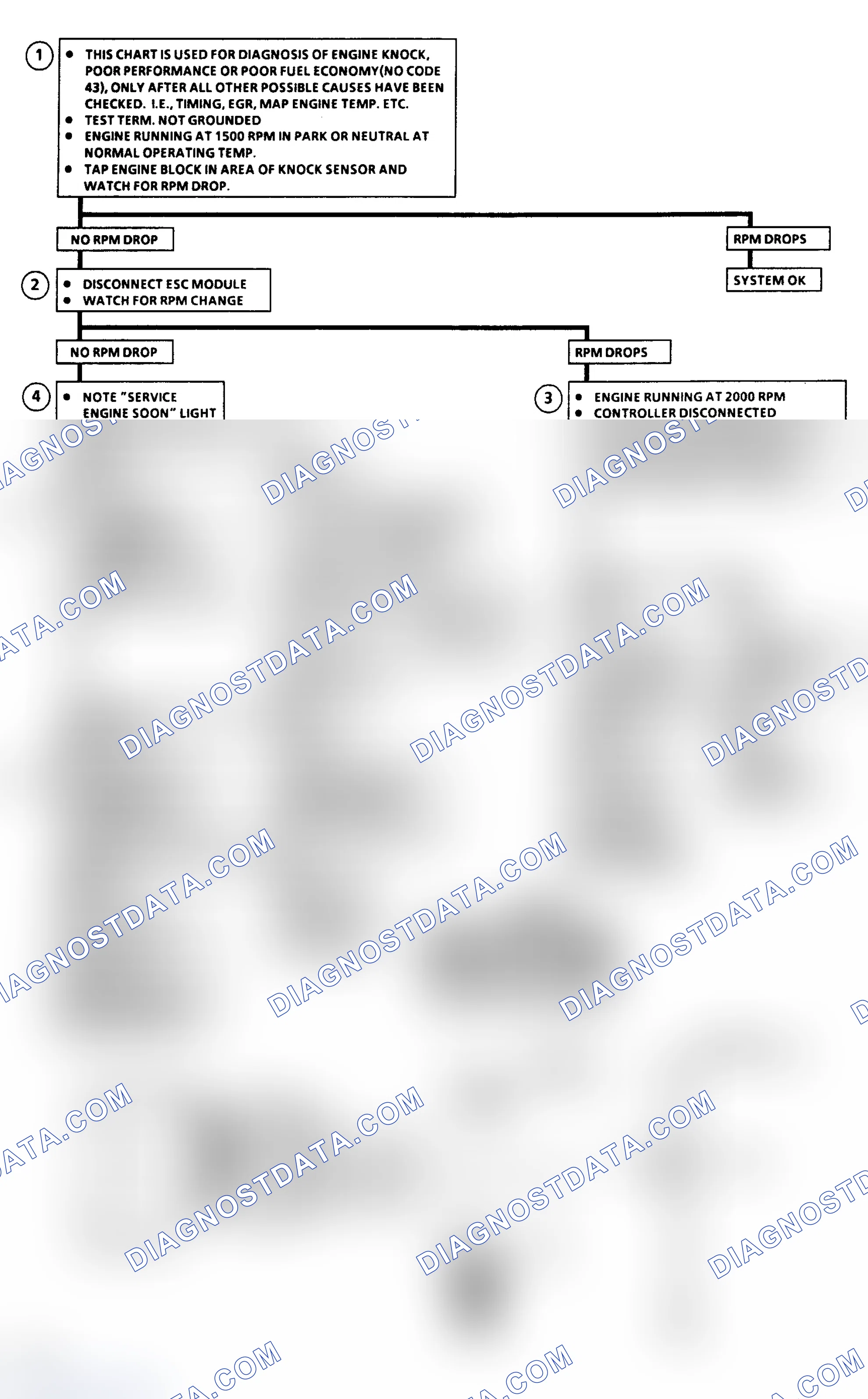 Scheme 174: Flow Chart C5, Knock/Poor Performance/Economy - No Code 43 Electronic Spark Control (ESC)
