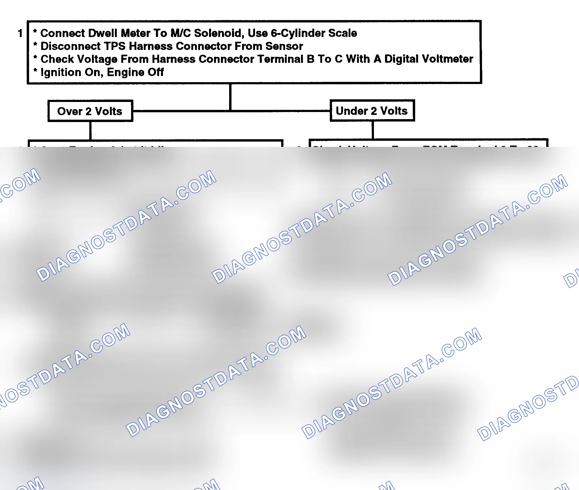 Scheme 131: Code 21, TPS Circuit High