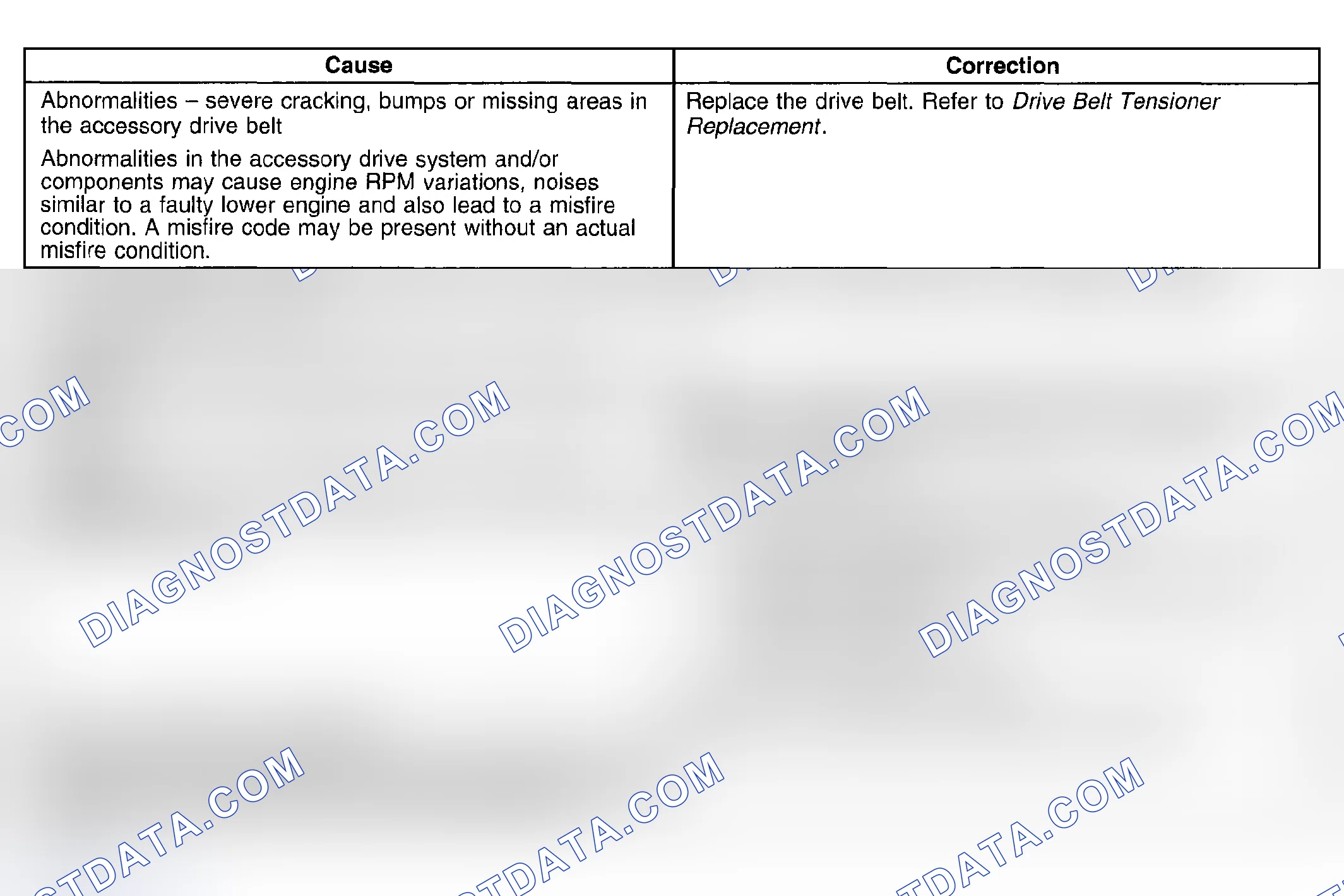 Scheme 9: Base Engine Misfire with Abnormal Internal Lower Engine Noises