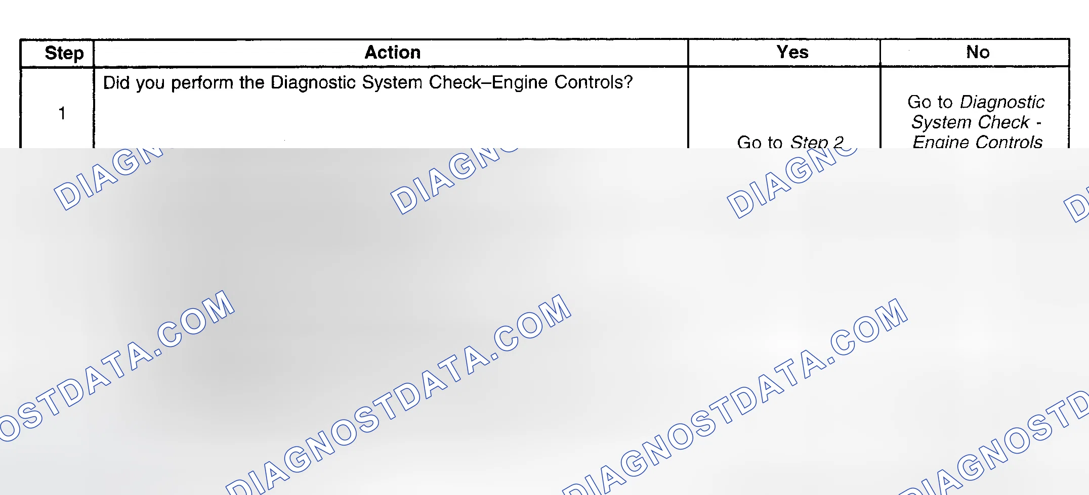 Scheme 207: Diagnostic Procedure