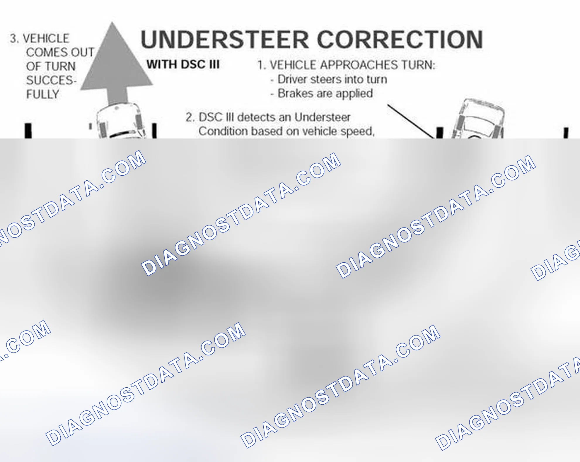 Scheme 30: Understeer
