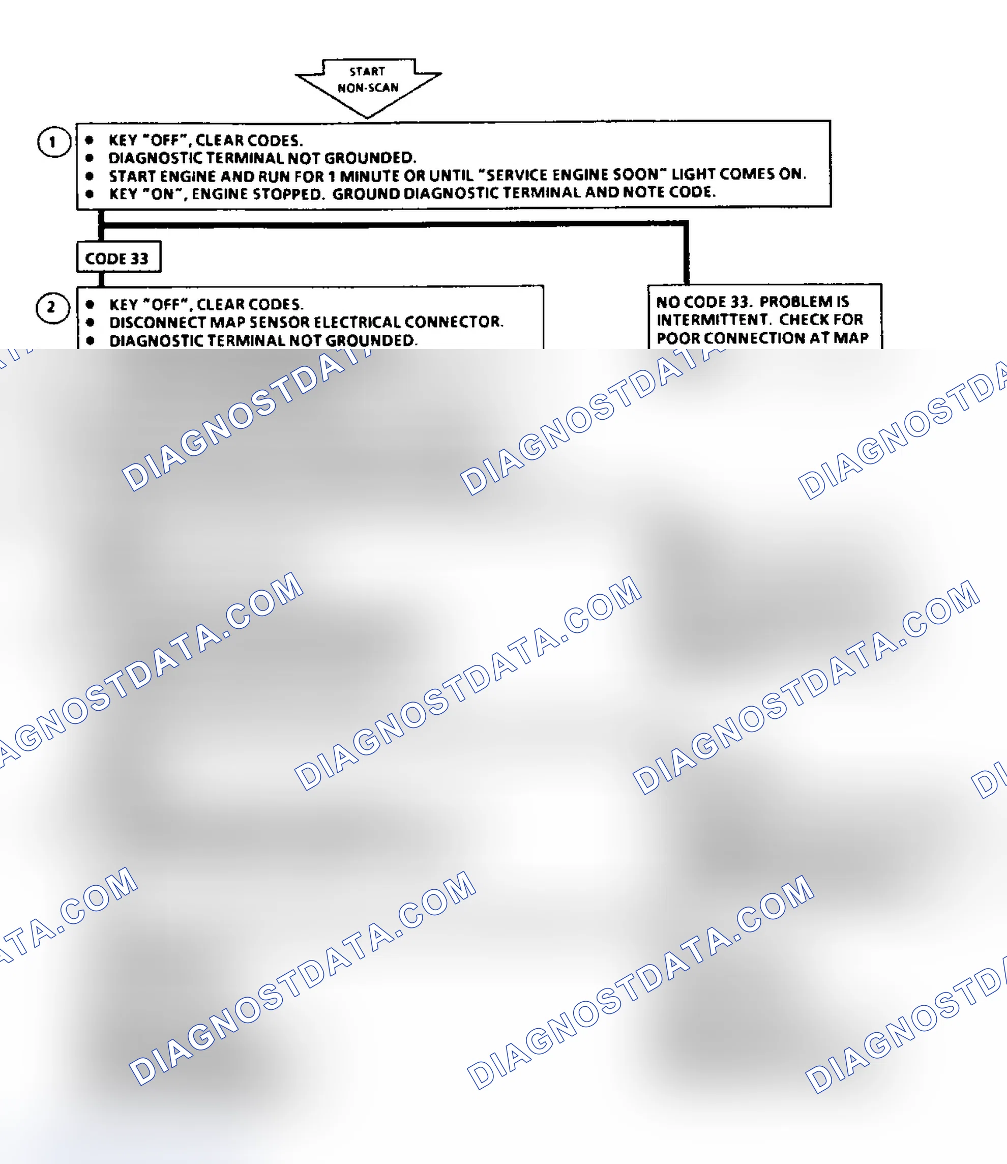 Scheme 48: Code 33: Flow Chart MAP Sensor Signal Voltage High