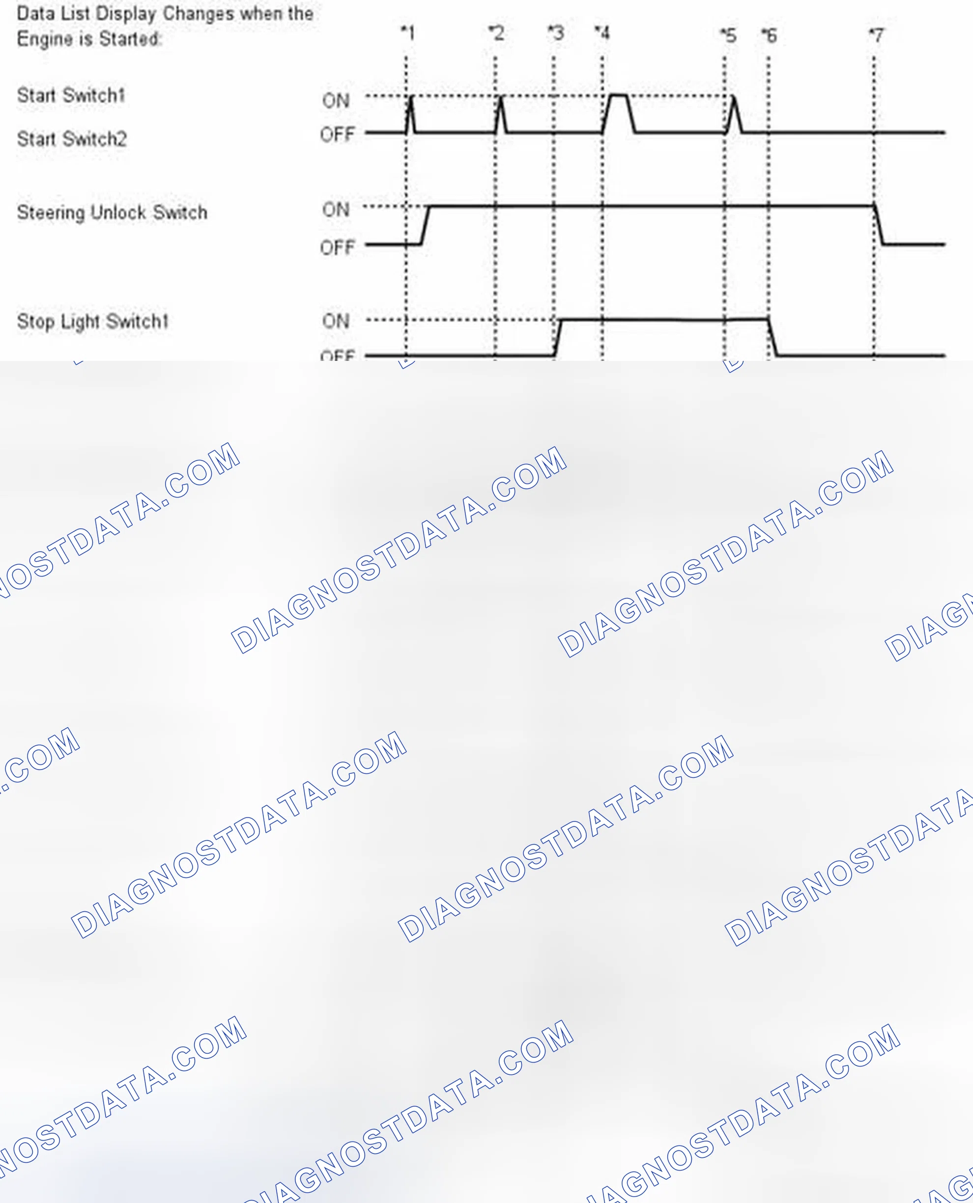 Scheme 5: DATA LIST / ACTIVE TEST [04/2013 - ]