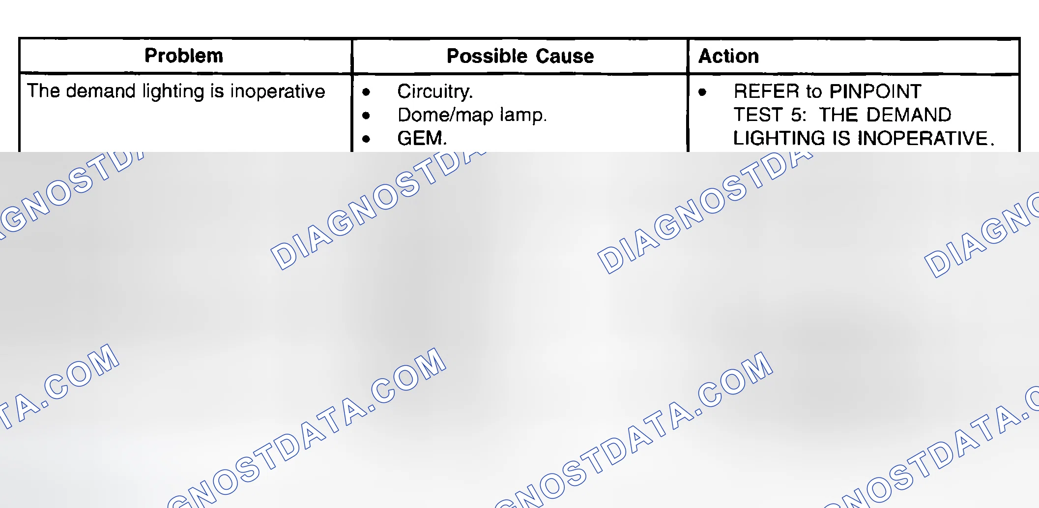 Scheme 5