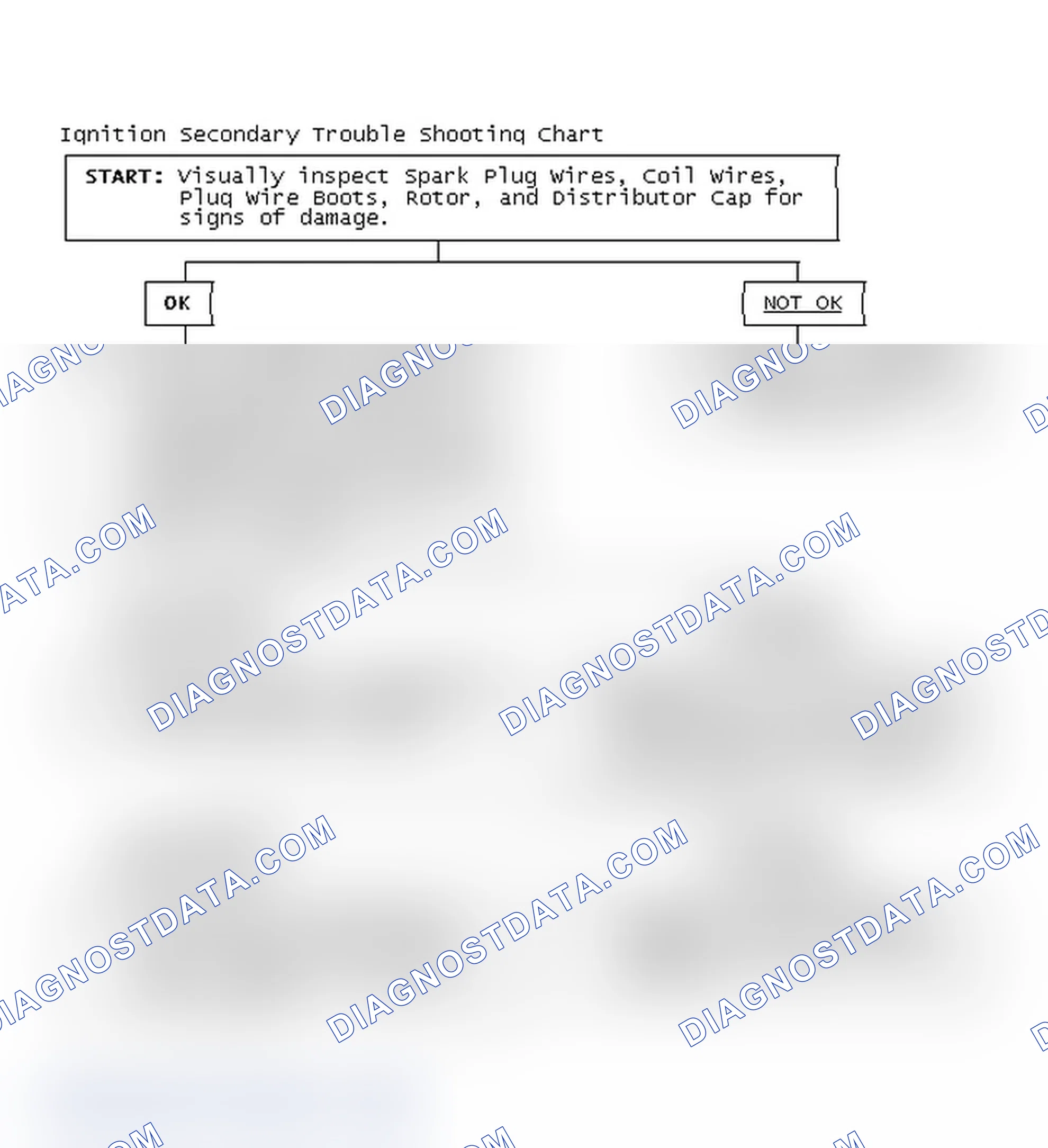 Scheme 1: Ignition Secondary Trouble Shooting Chart