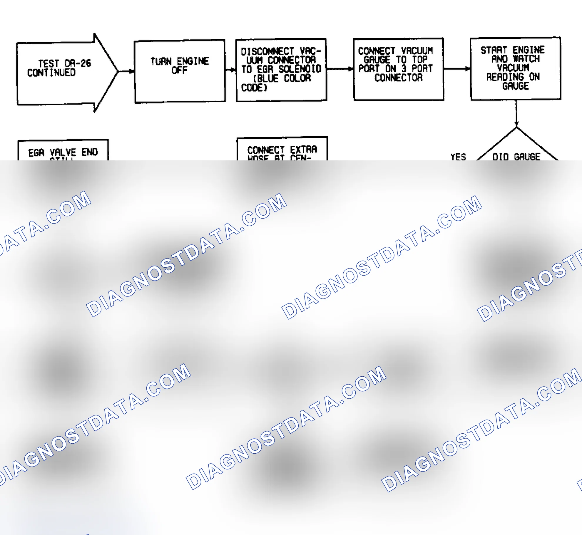 Scheme 95: DR26: Flow Chart (2 of 2)