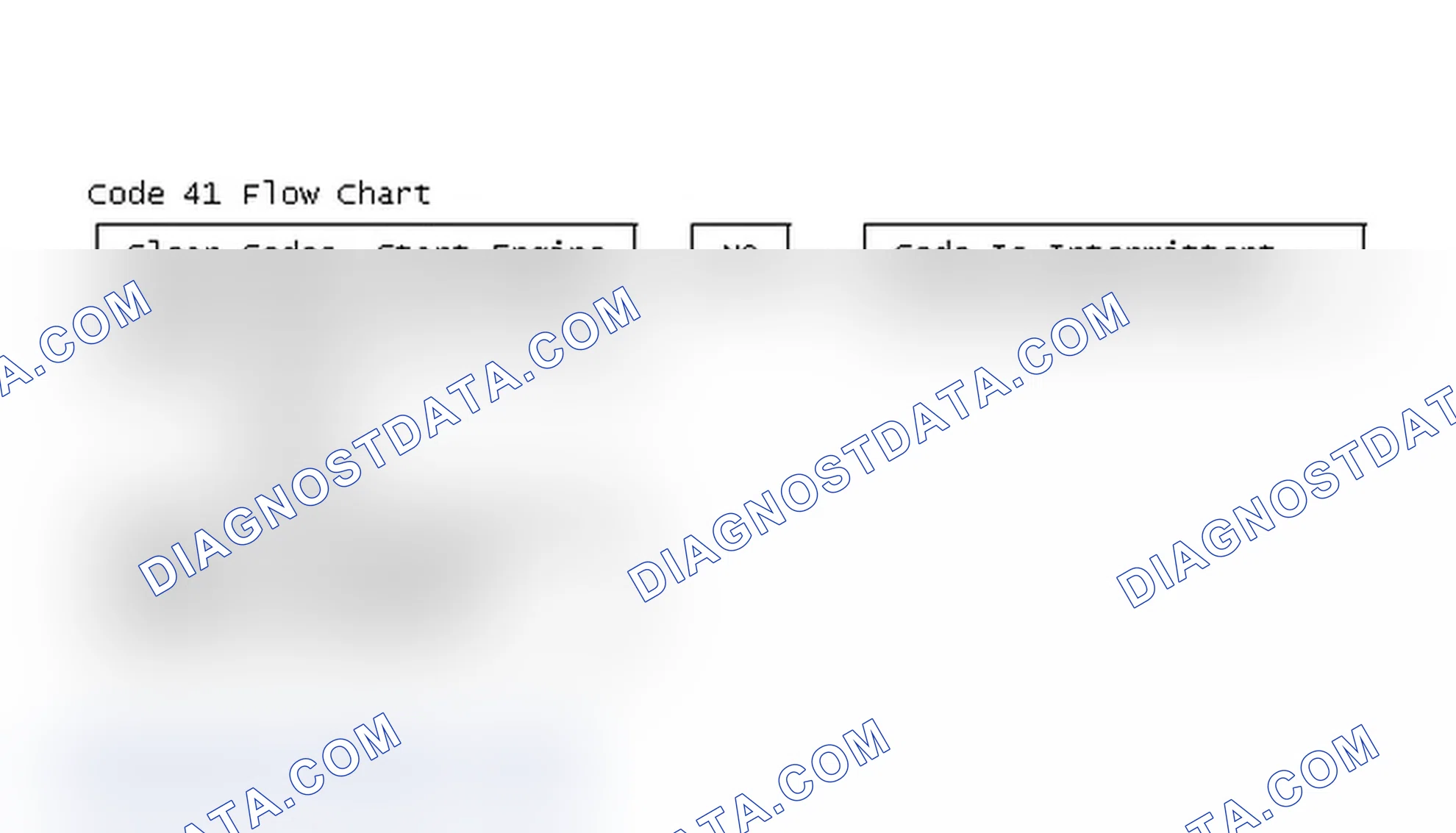 Scheme 124: Code 41 Flow Chart