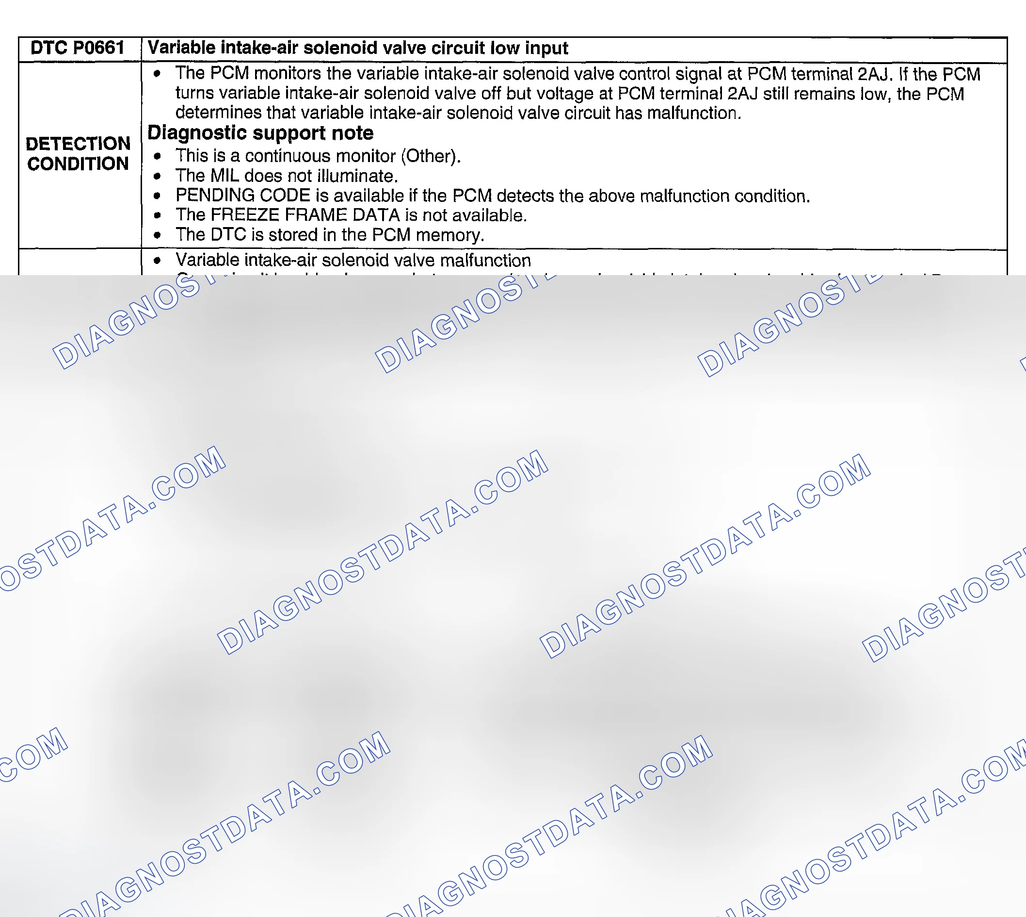 Scheme 249: DTC P0661: VARIABLE INTAKE-AIR SOLENOID VALVE CIRCUIT LOW INPUT
