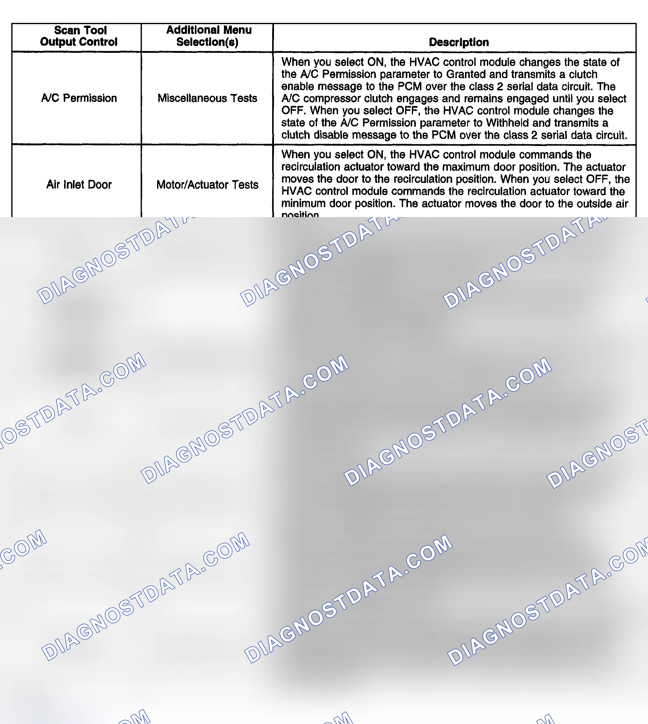 Scheme 66: HVAC Control Module Scan Tool Output Controls