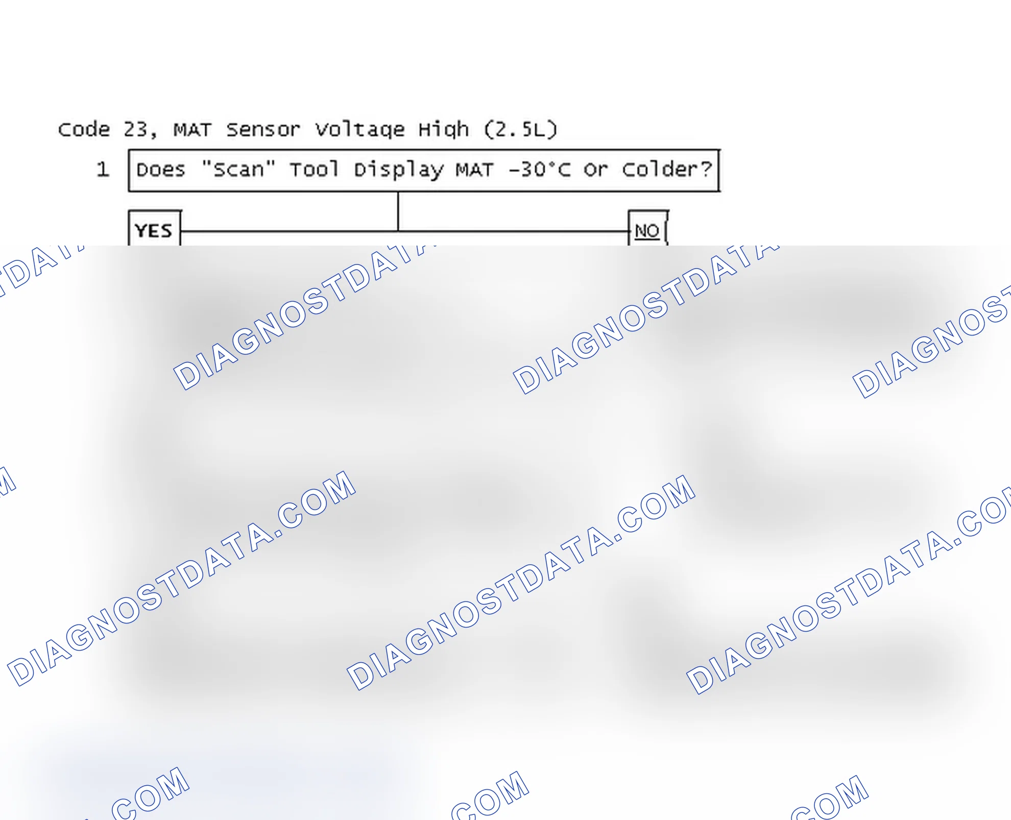 Scheme 79: Code 23, MAT Sensor Voltage High (2.5L)