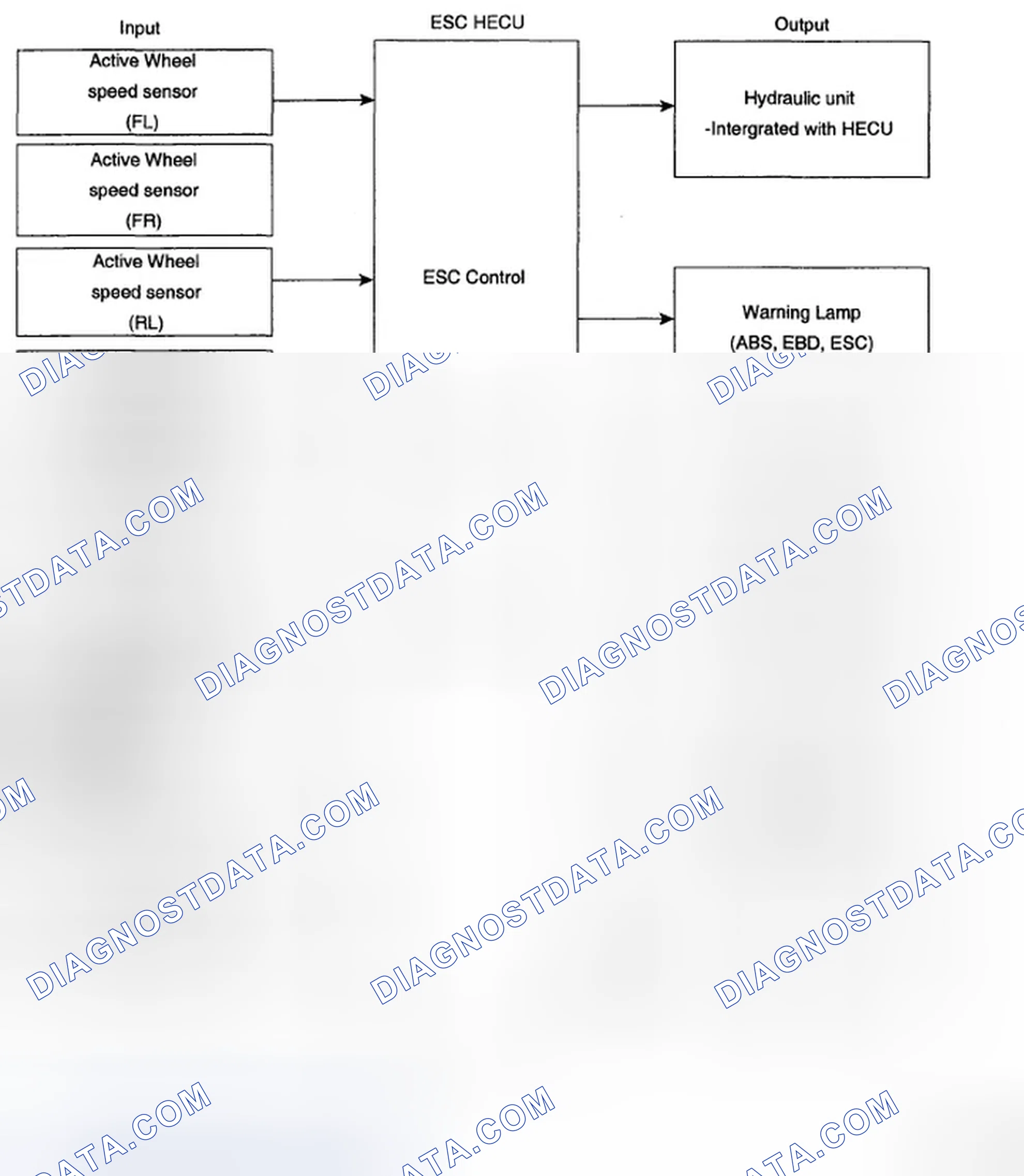 Scheme 87: INPUT AND OUTPUT DIAGRAM