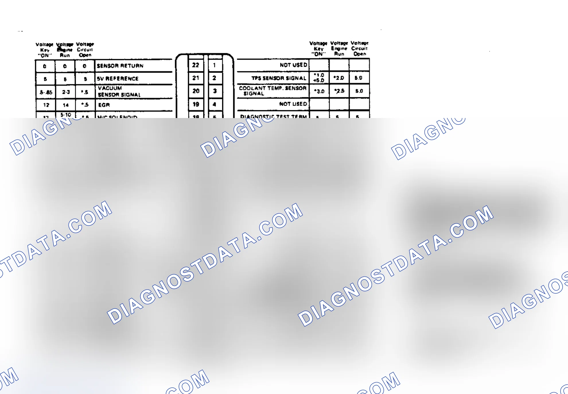 Scheme 9: ECM Terminal Identification & Voltage Values for 5.0L & 5.7L Engines