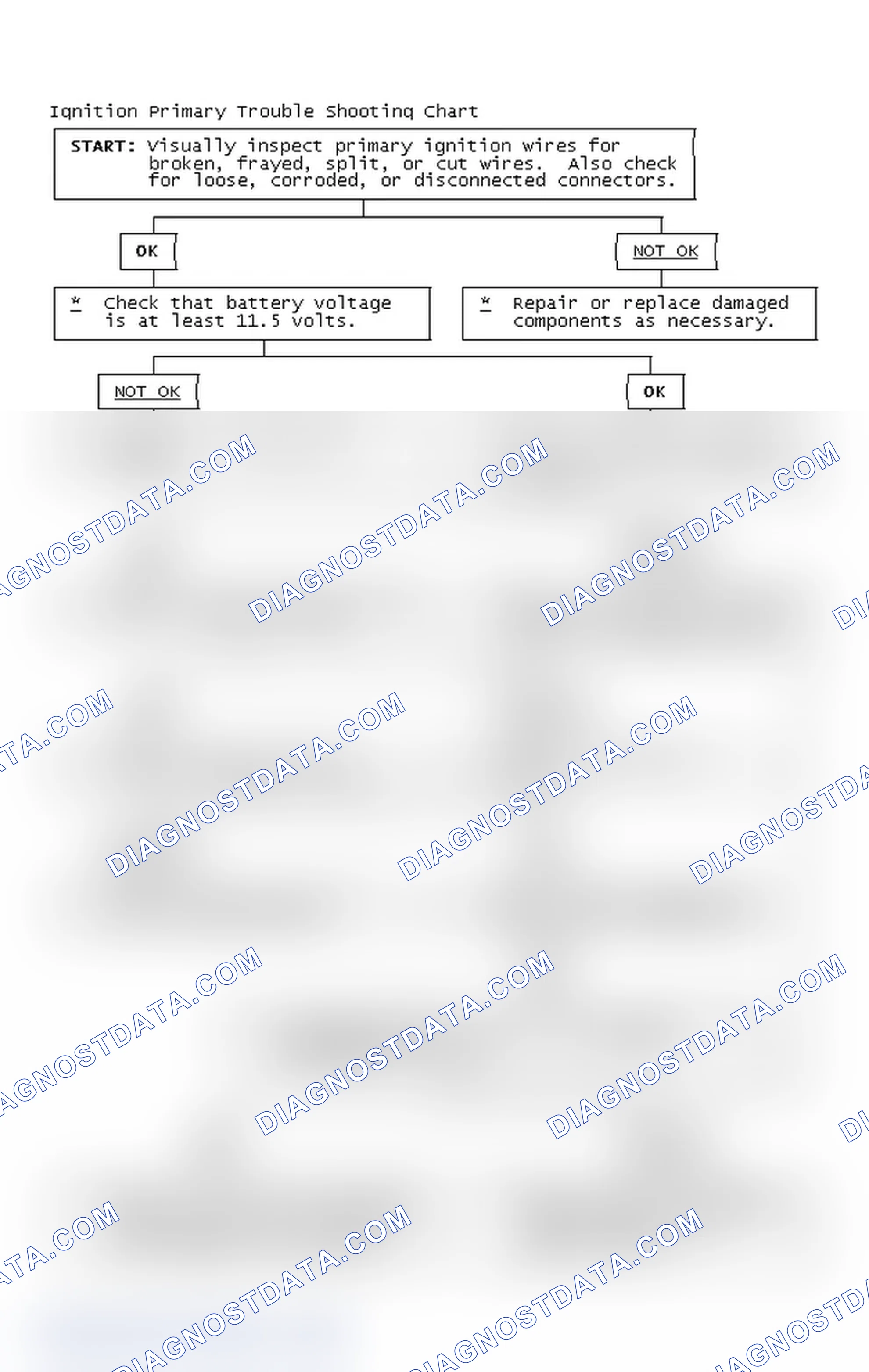 Scheme 2: Ignition Primary Trouble Shooting Chart