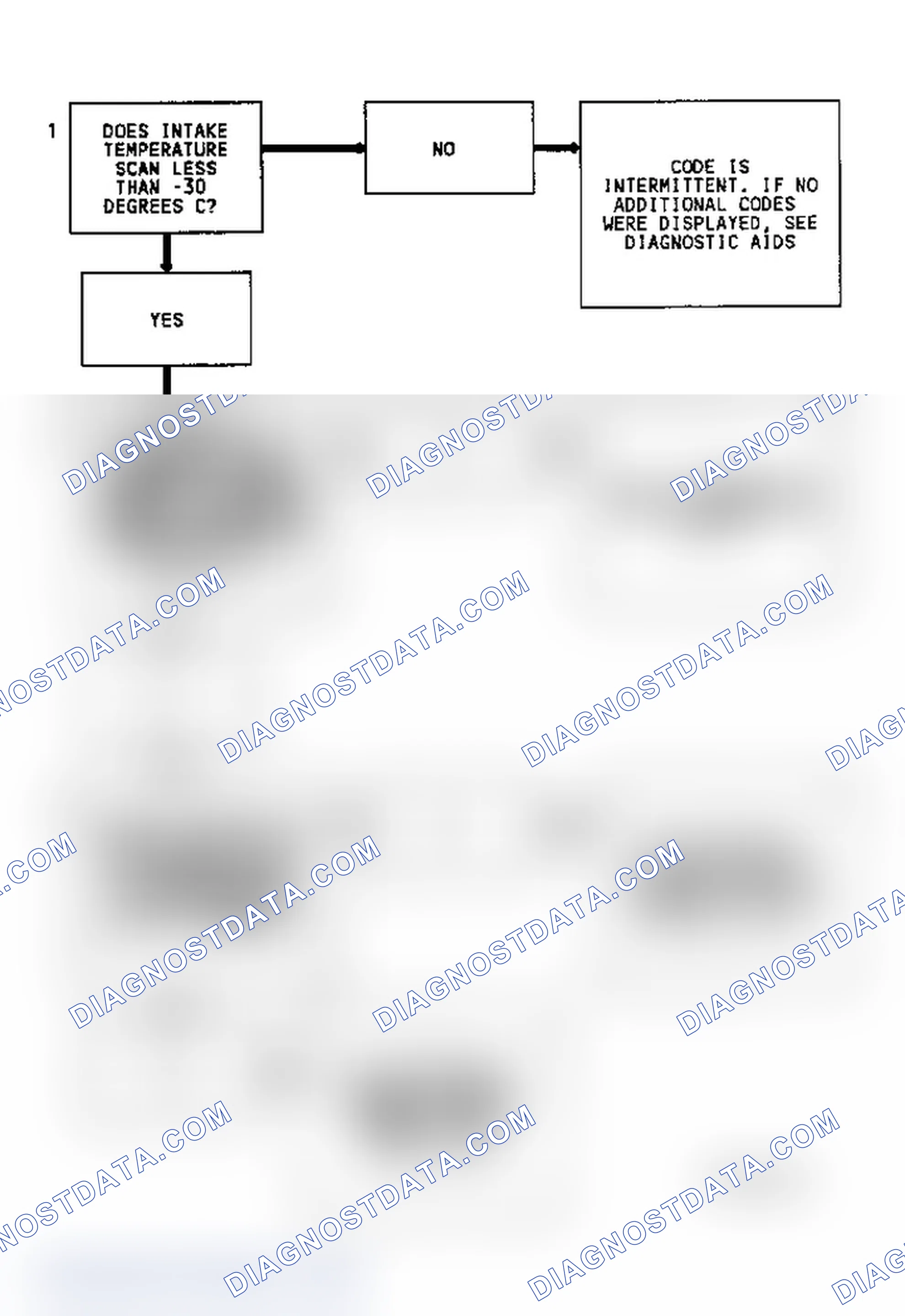 Scheme 110: Diagnostic Aids