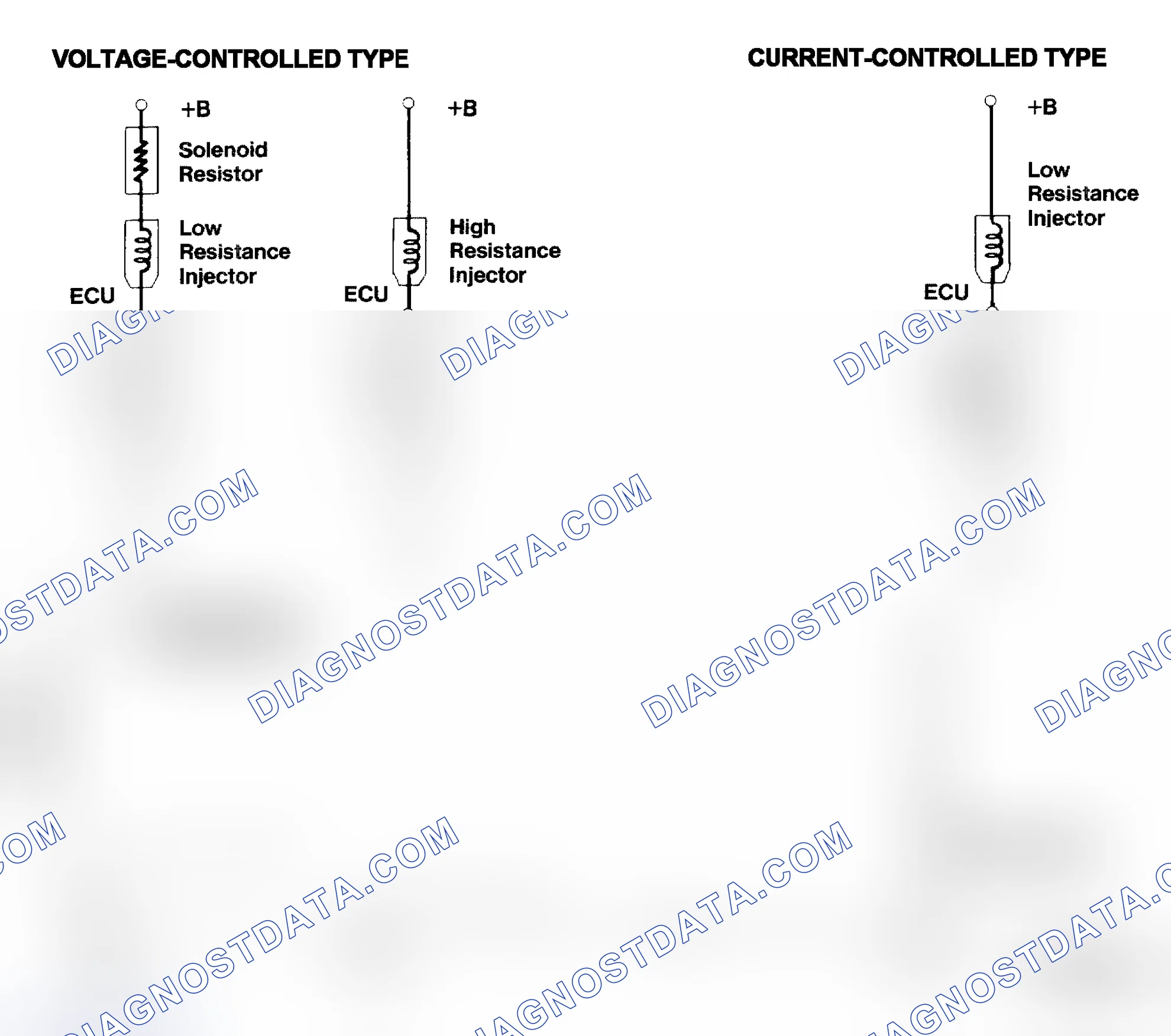 Scheme 4: Injector Driver Types - Current and Voltage
