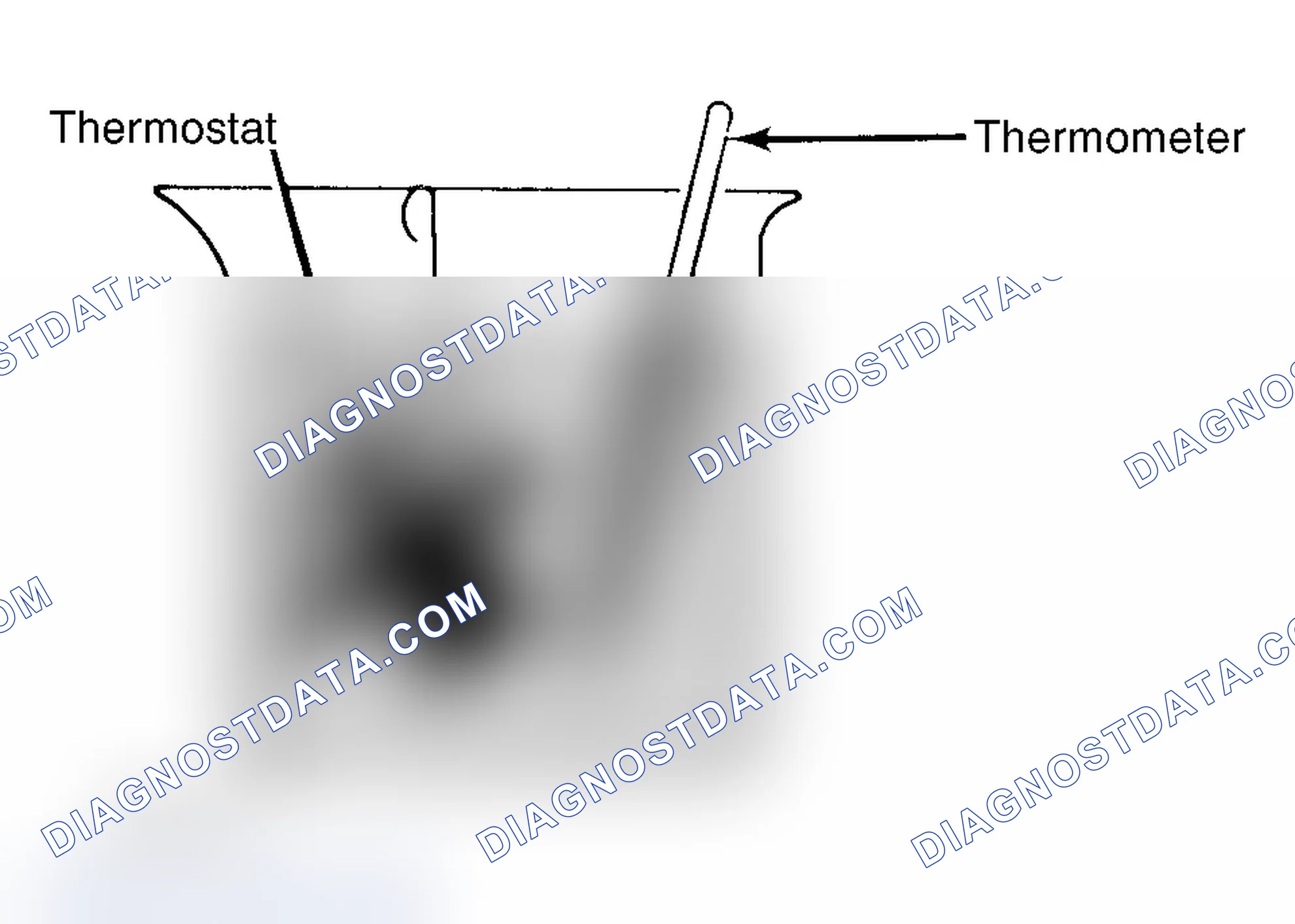 Scheme 1: Testing Thermostat in Coolant/Water Solution