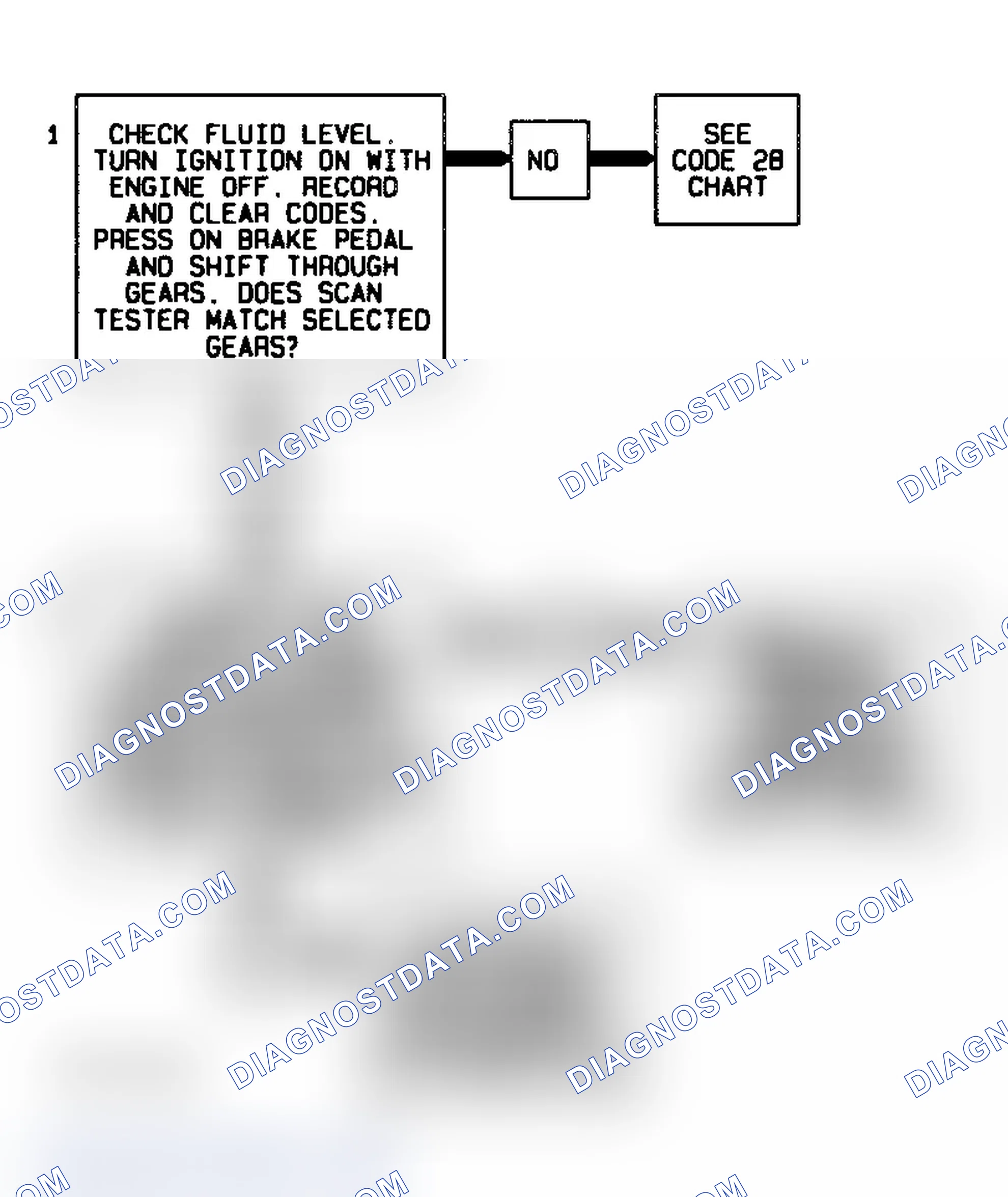 Scheme 183: Code 68 Flow Chart (4.3L) Overdrive Ratio Error - 4L80-E Transmission