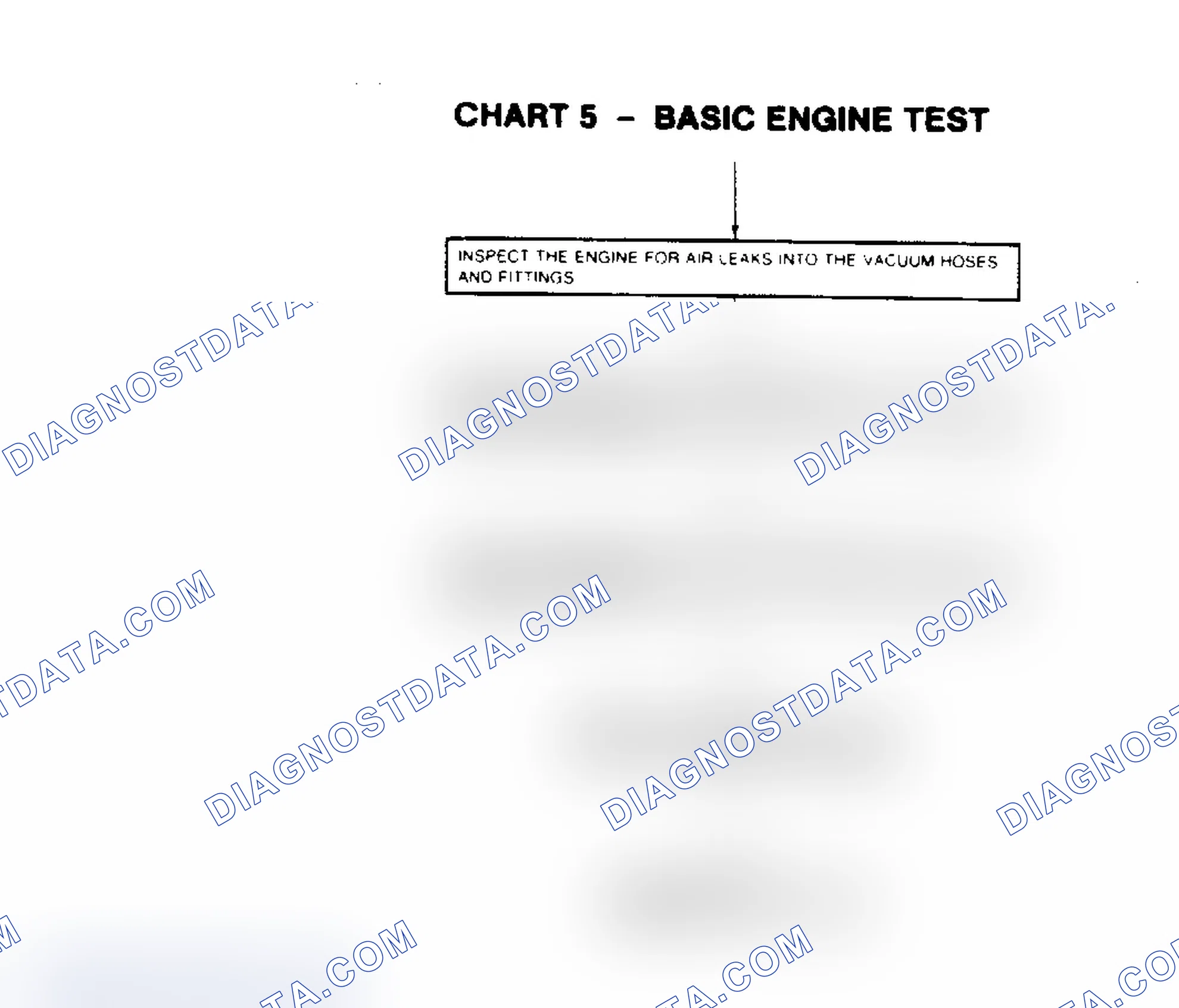 Scheme 106: Chart 5, Basic Engine Test