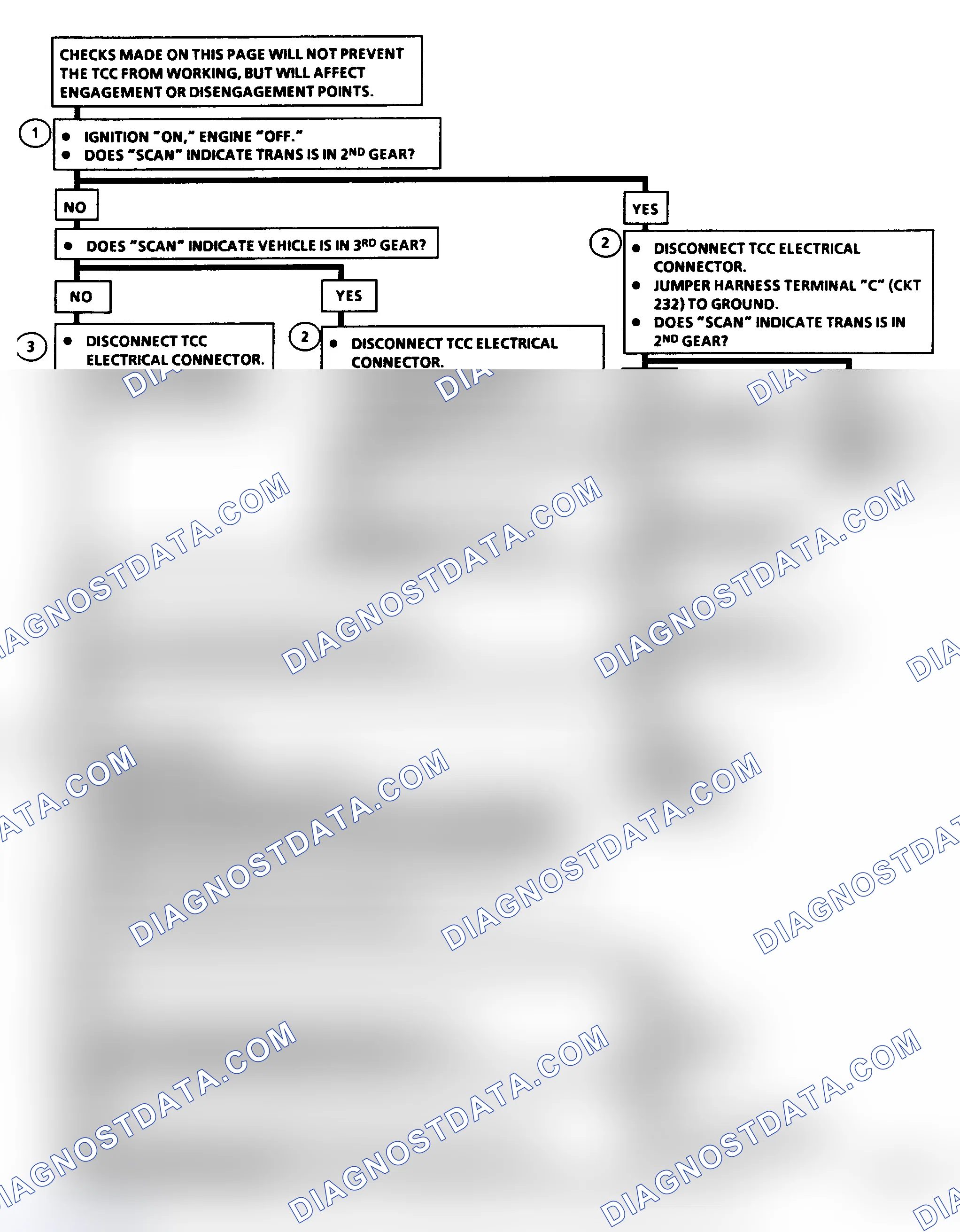 Scheme 211: Diagnostic Aids
