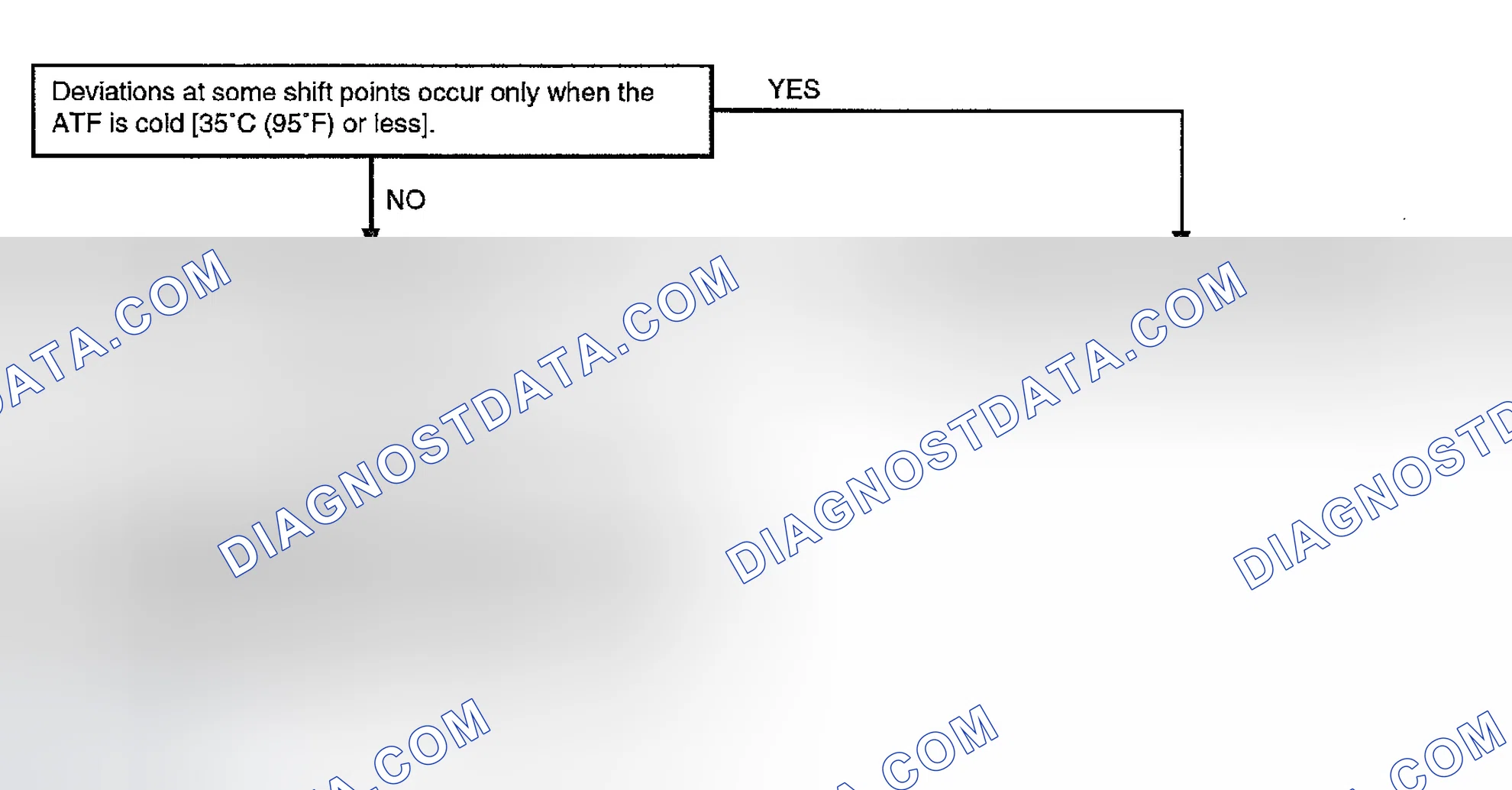Scheme 34