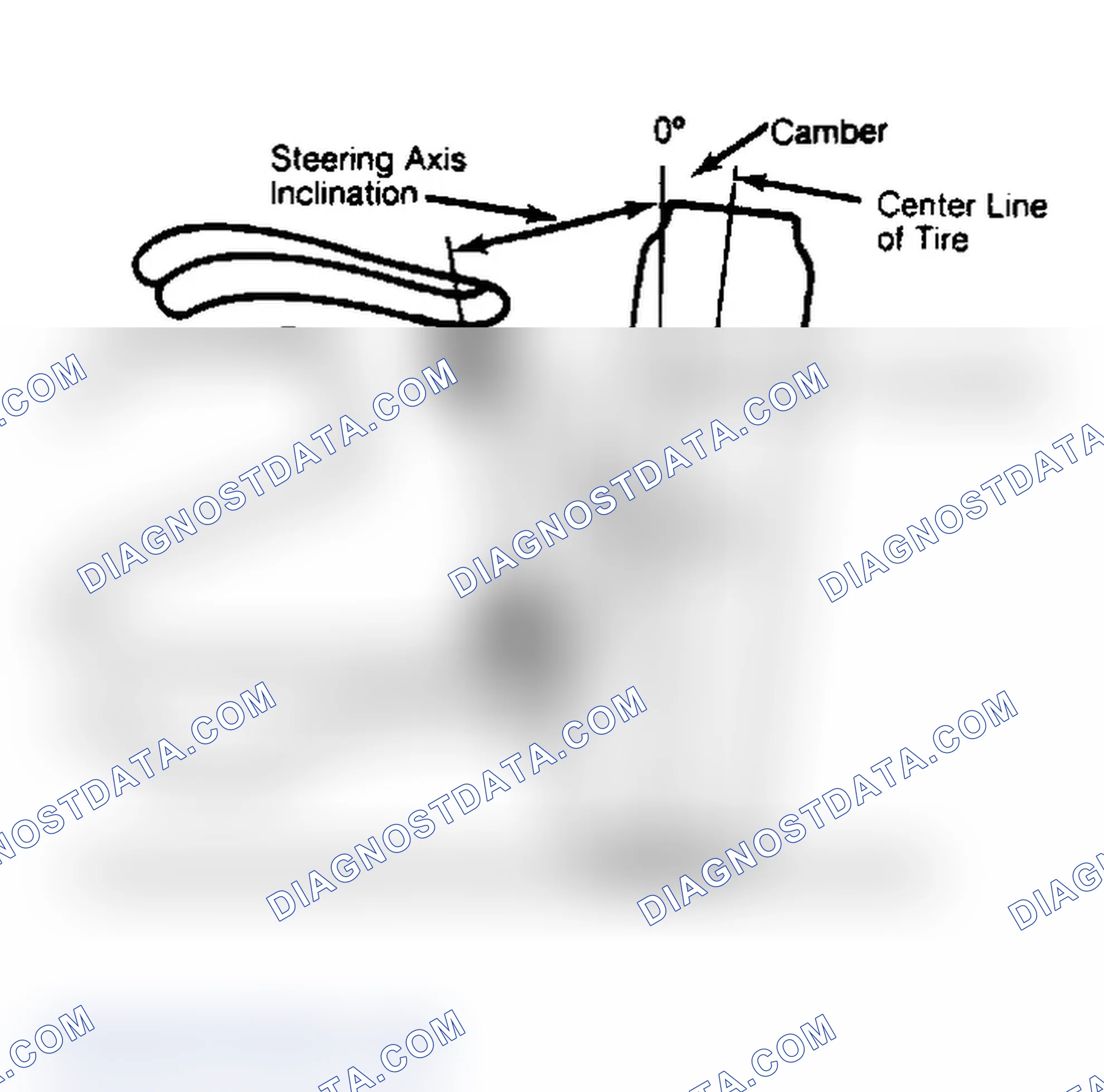 Scheme 6: Checking Steering Axis Inclination