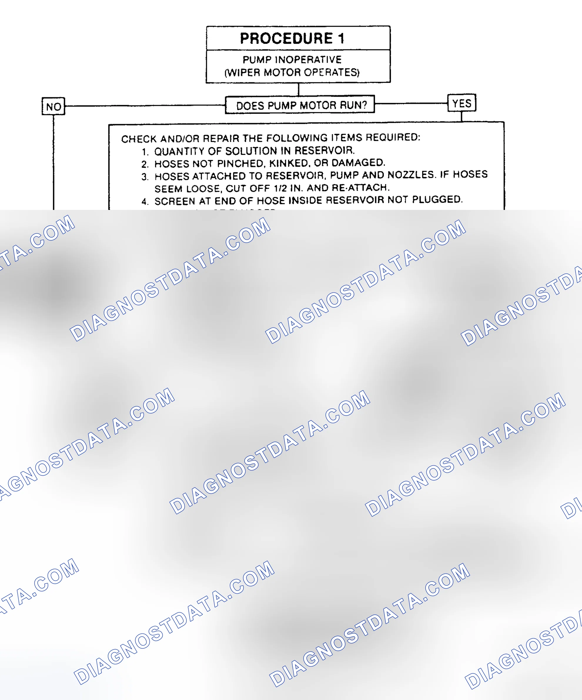 Scheme 3: FRONT - PUMP INOPERATIVE (WIPER MOTOR OPERATES)