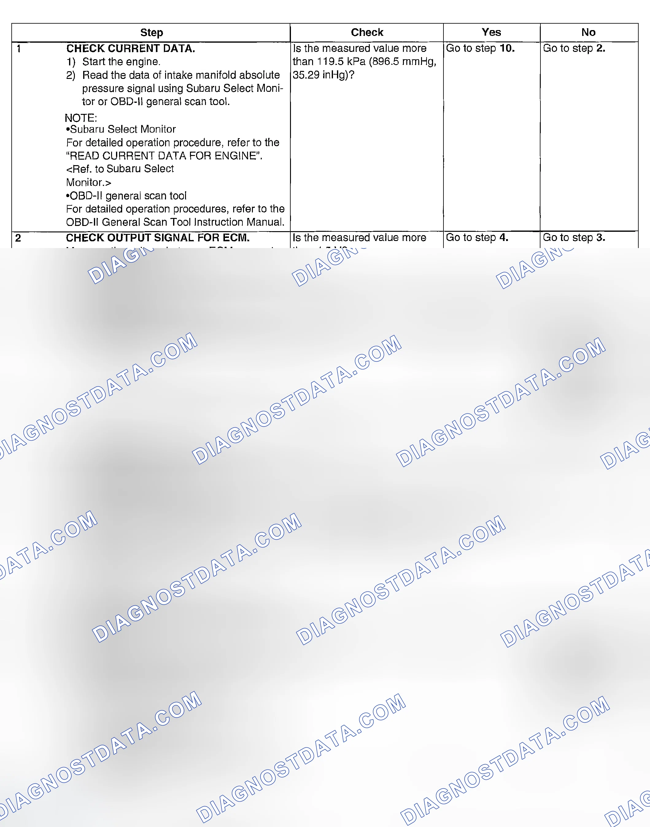 Scheme 866: DIAGNOSTIC PROCEDURE