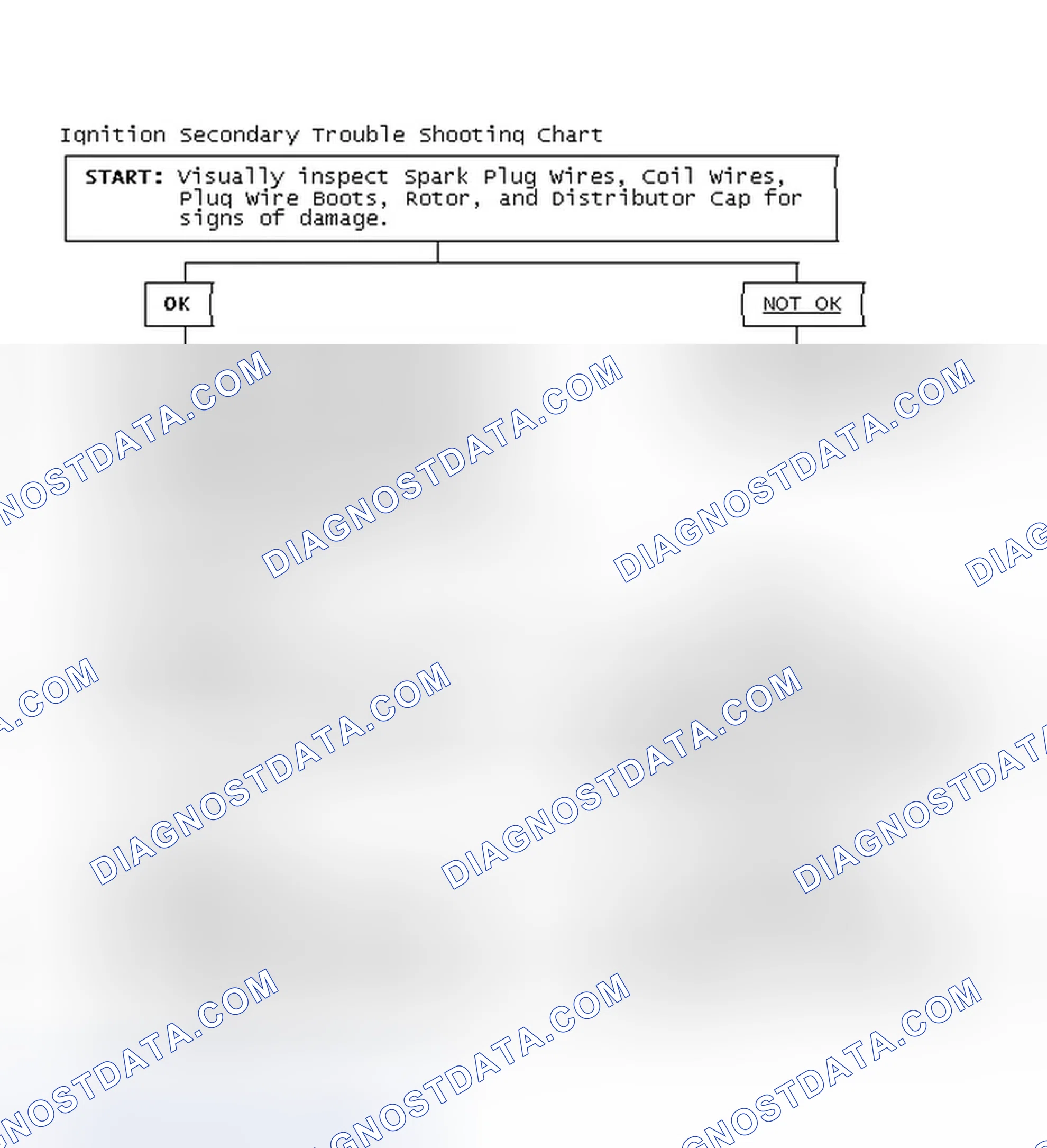 Scheme 3: Ignition Secondary Trouble Shooting Chart