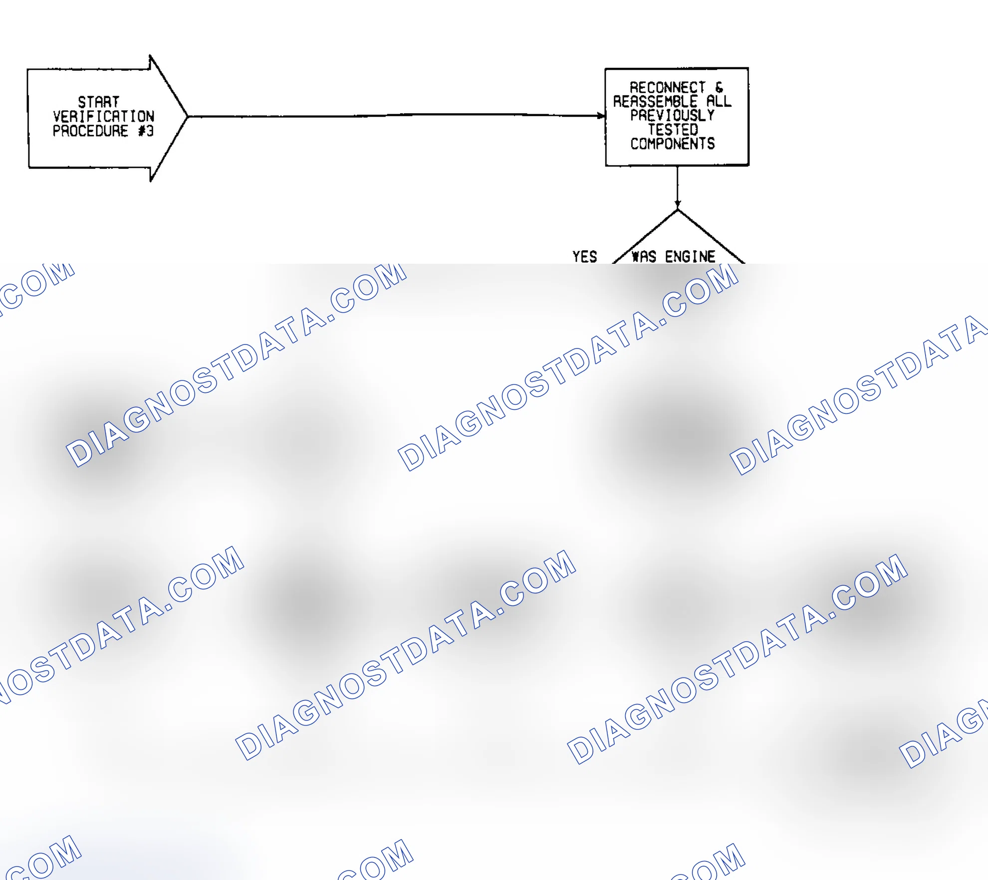 Scheme 449: VER3: Flow Chart Verification Procedure 3 (1 of 2)